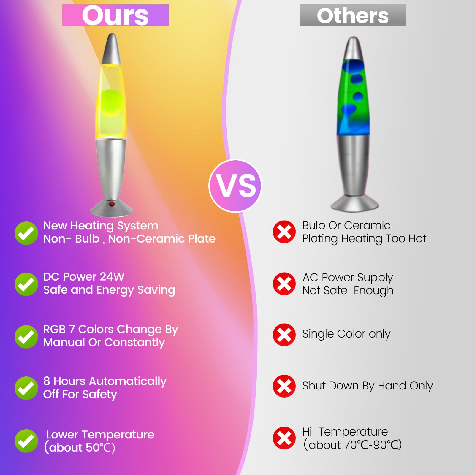Lava Lamp Heat Transfer GCSE Physics P1 Heat Transfer Convection
