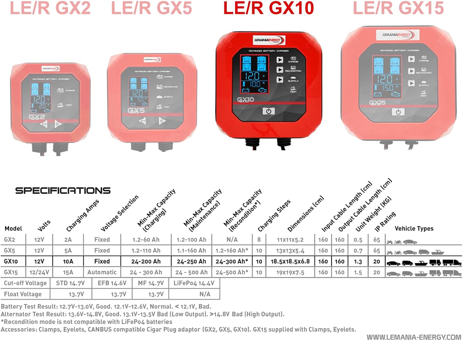 LEMANIA ENERGY GX-seriens specifikationstabel