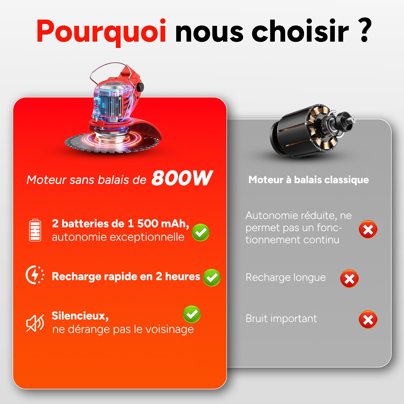 Débroussailleuse Électrique sans Fil sans Balais avec 2 Batteries et 4 Lames, Poignée Réglable, Portable pour Couper l'Herbe