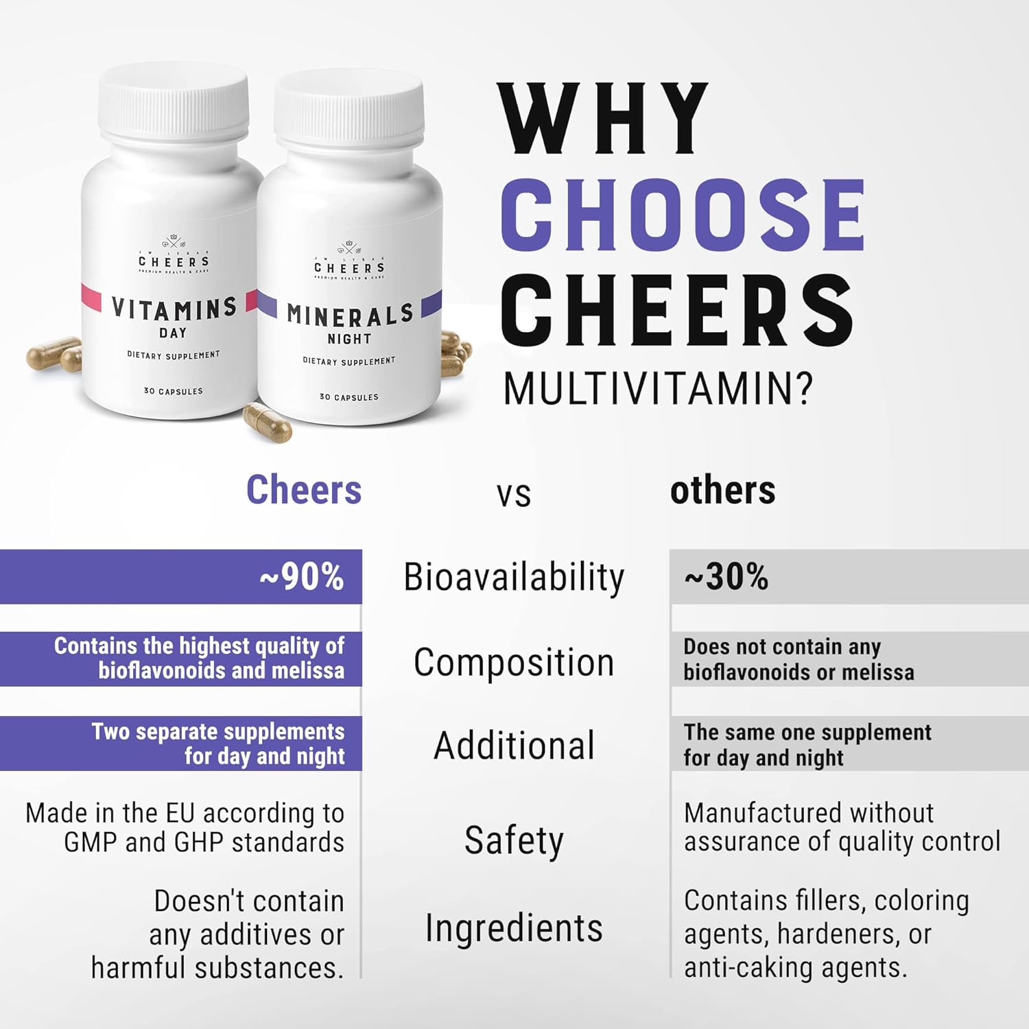 CHEERS – Vitaminas Day con 12 vitaminas para hombres y mujeres ...
