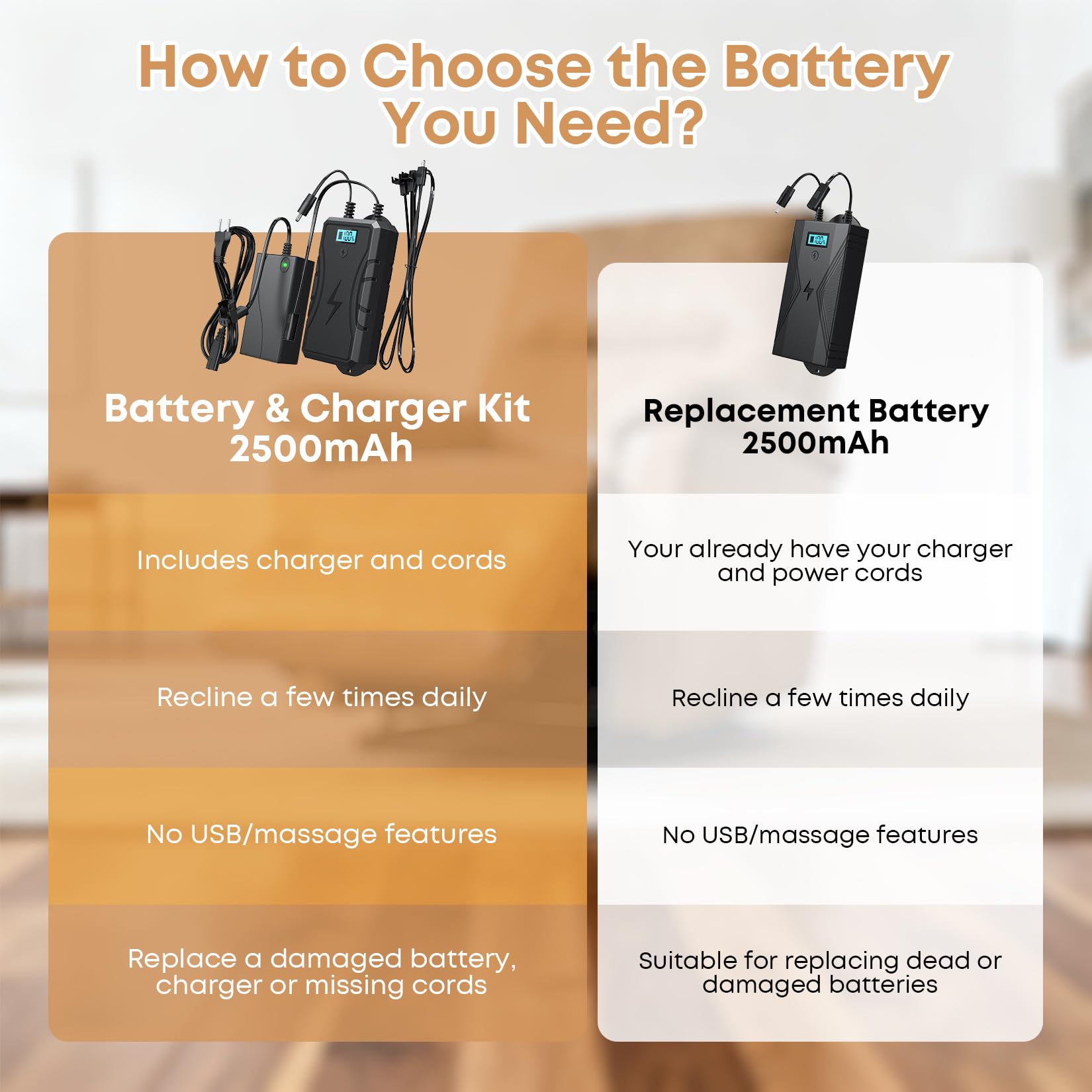 Batería para Muebles, bateria para Sofa electrico 2500 mAh, Cargador Universal para tumbonas eléctricas y sofás, Conector de 2 Pines