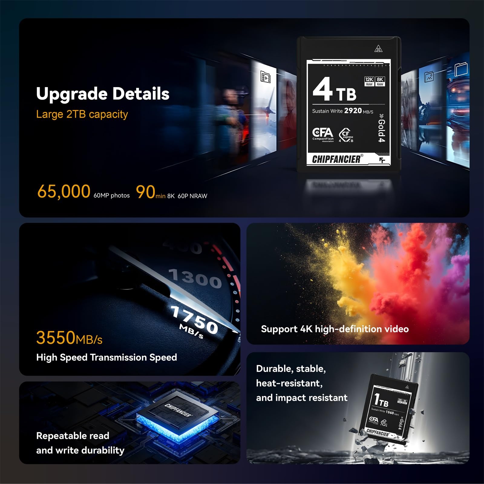 Scheda di memoria CFexpress 4.0 da 512 GB, 3550 MB/s in lettura 1550 MB/s in scrittura, certificata VPG400 per 8K RAW, compatibile con Nikon Z9/Z8/Z7 II, Canon EOS R3/R5/R5 C, Panasonic S1