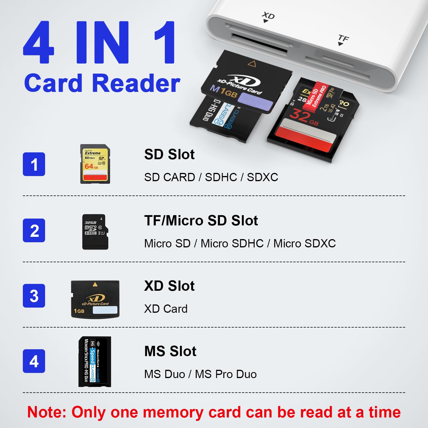 4 en 1 Lecteur de Carte pour SD/TF/MS/XD, Adaptateur Memory Stick Pro Duo pour iPhone/iPad/PC/Android, SD Card Reader avec USB C/Lightning/USB & OTG, Lecteur Carte XD pour Olympus Plug & Play