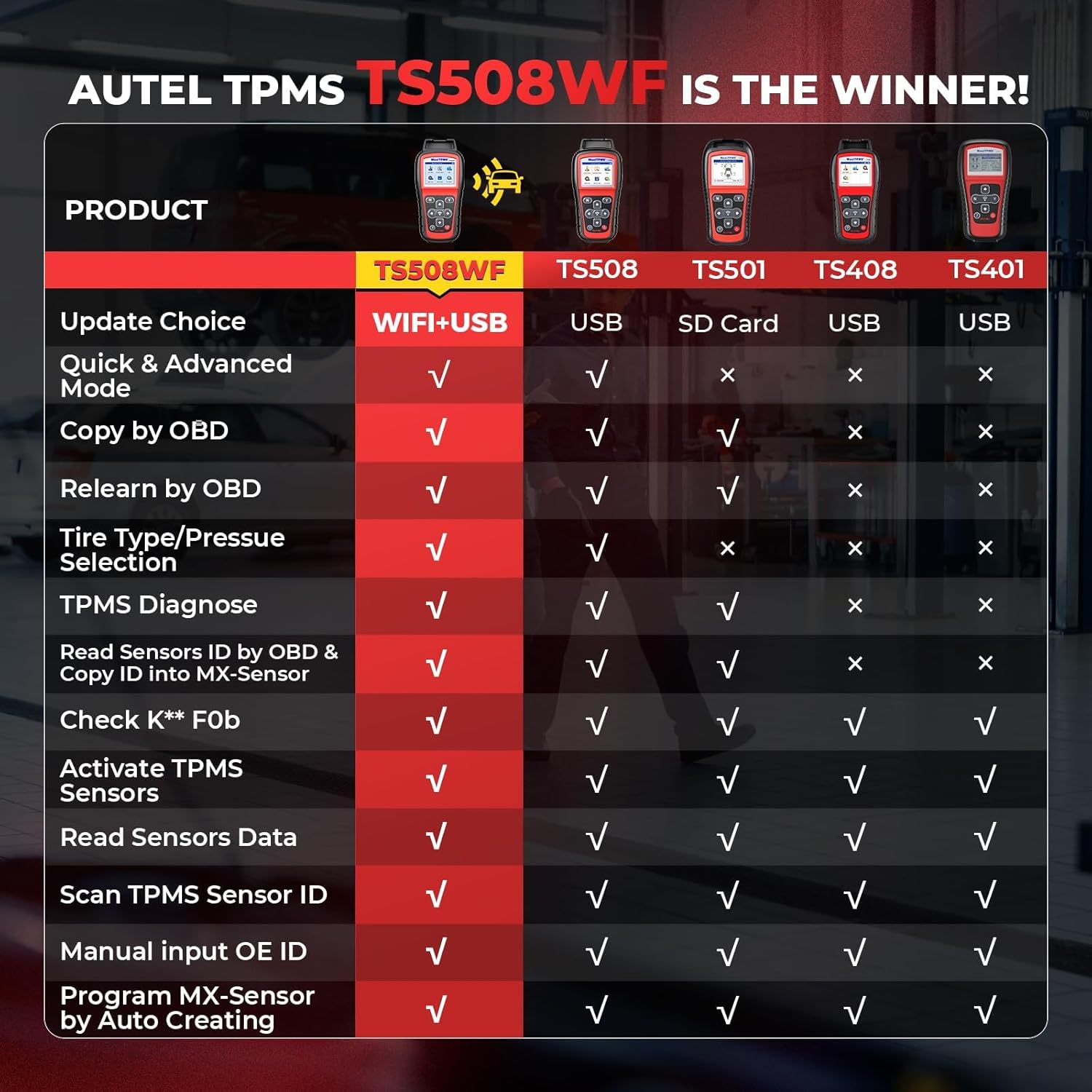 Autel MaxiTPMS TS508WF TPMS Programming Tool, 2025 WiFi Ver. of TS508 TS501 Pro TS408S, Program Autel TPMS Sensors (315/433MHz), TPMS Reset/Relearn/Activate All Sensors, TPMS Scan Tool Read/Clear DTCs