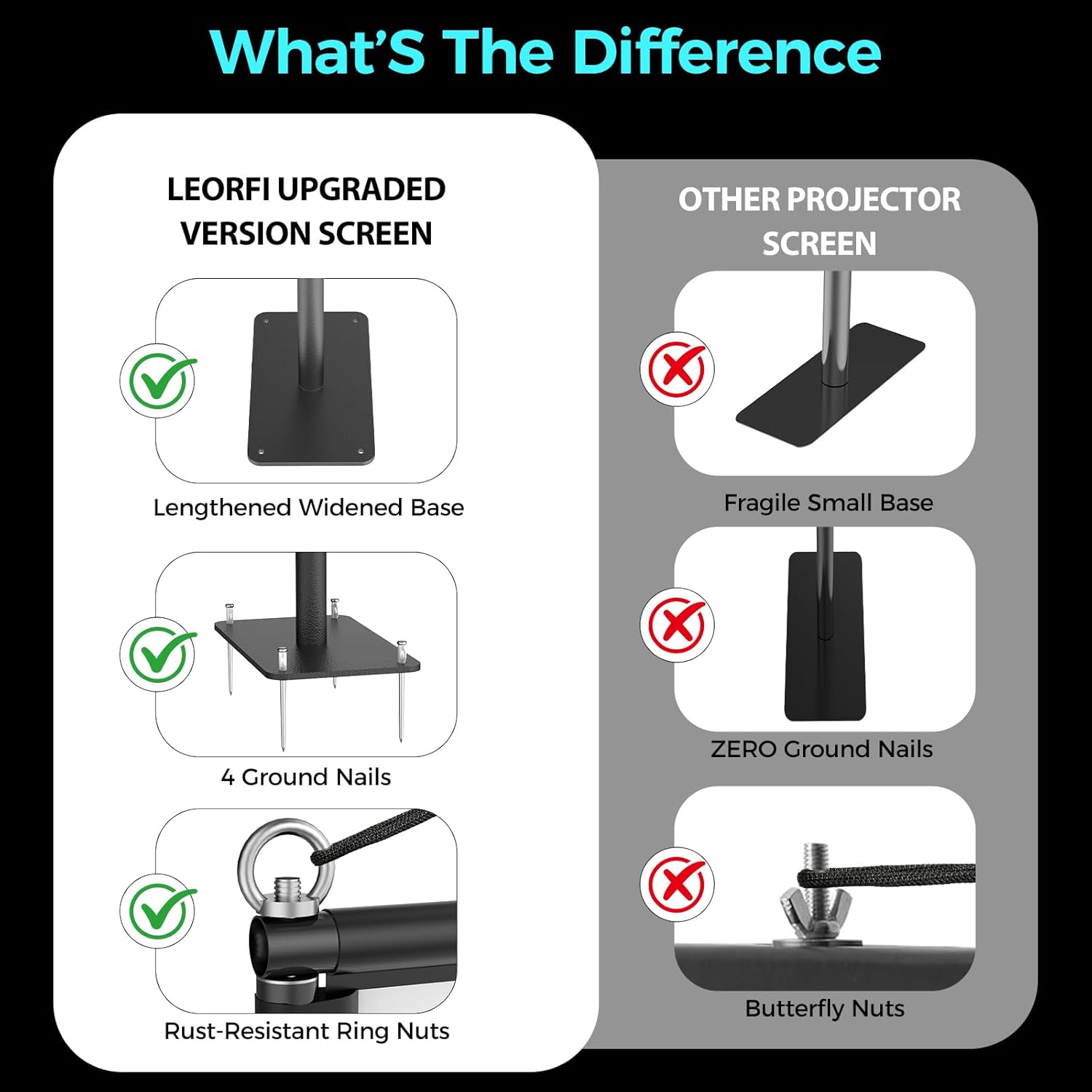 Outdoor Projector Screen with Black Backing - 120 inch Portable Projection Screen with Stand, 16:9 Wrinkle-Free Opaque Movie Screen with Carry Bag for Indoor Home Theater Backyard Cinema