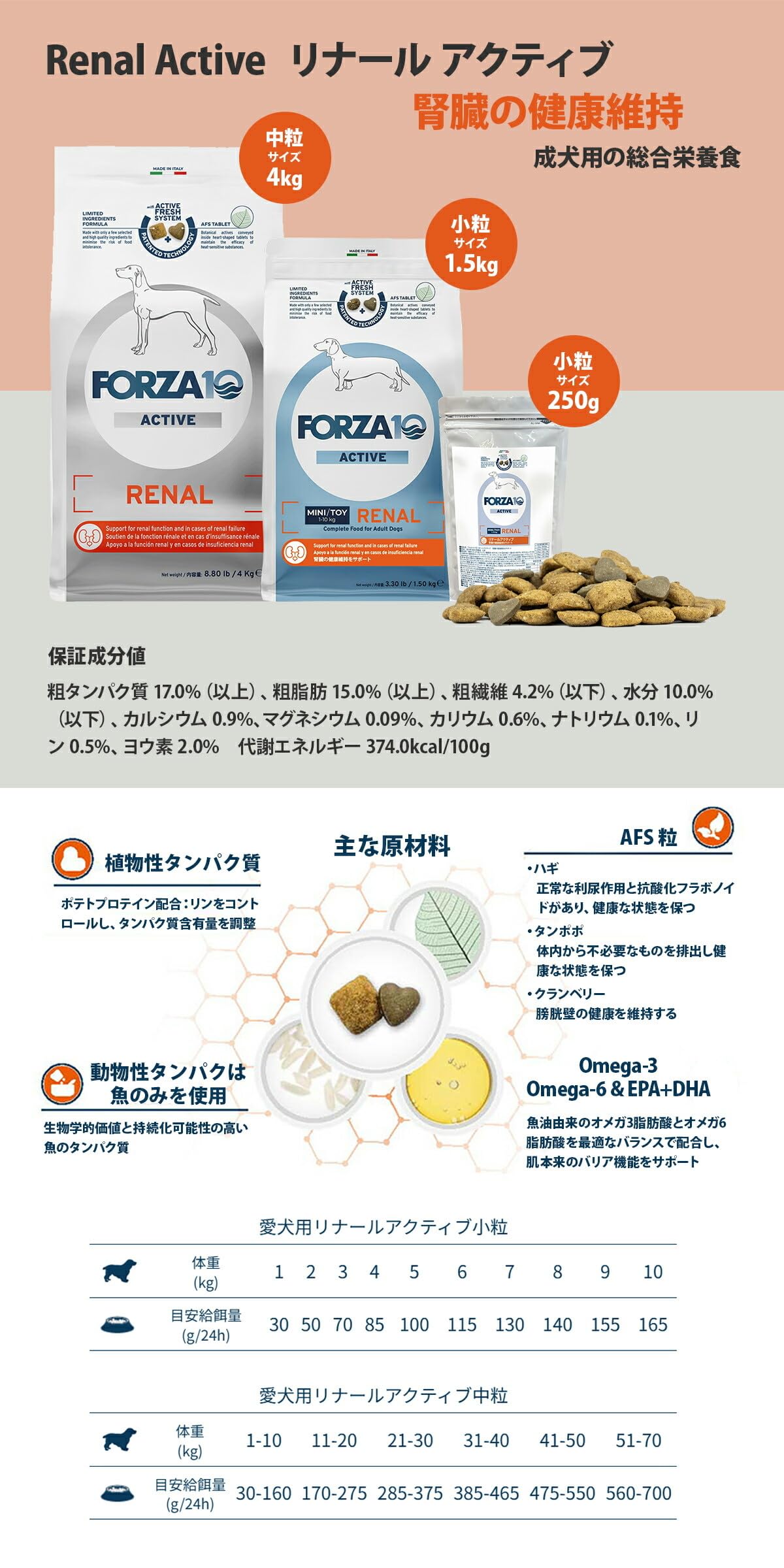 FORZA 10 リナールアクティブ　中粒４キロ Amazon.co.jp: FORZA フォルツァ 犬 リナールアクティブ 4kg 中