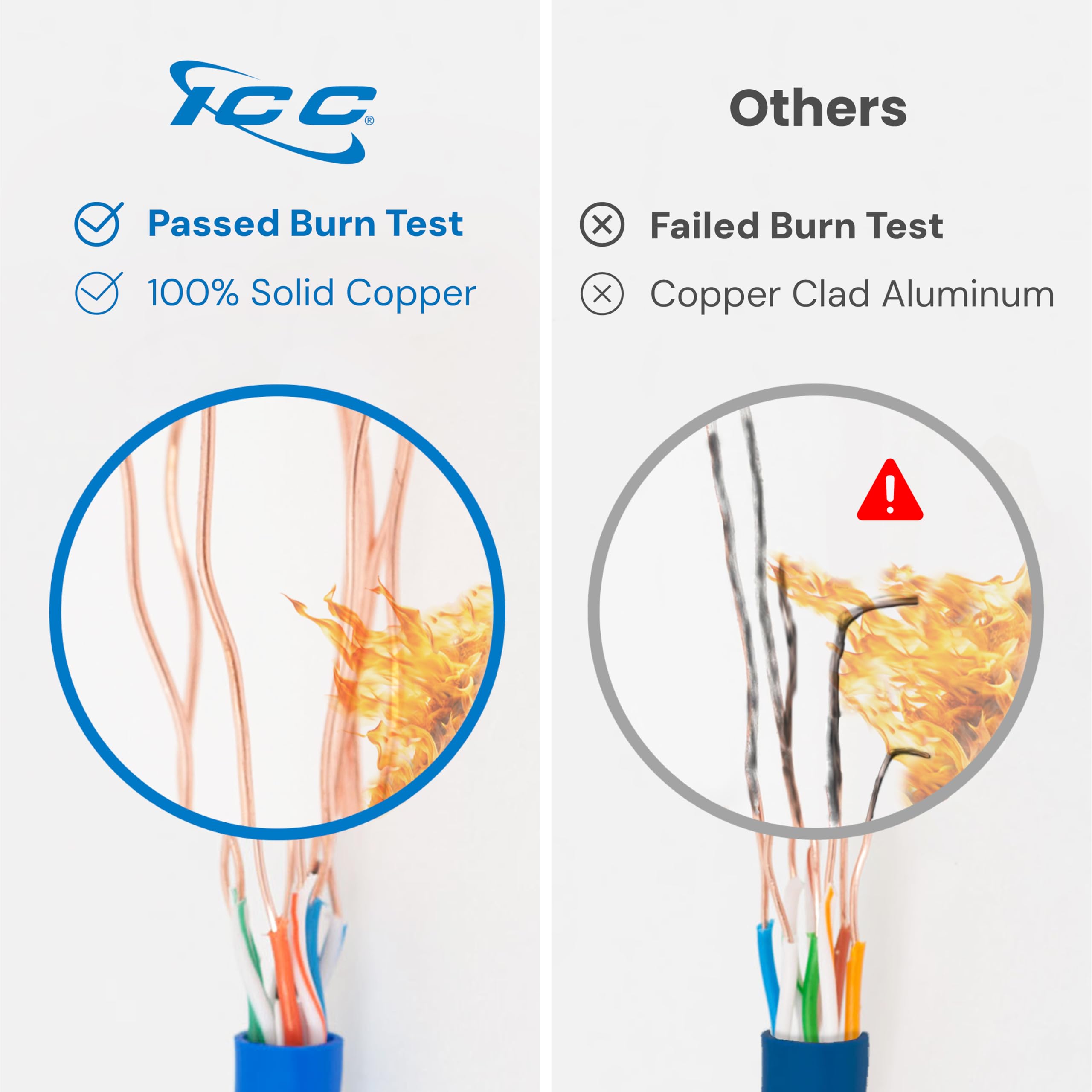 ICC Cat6 CMR Riser 1000ft - UTP 23AWG, 100% Solid Pure Copper, Unshielded, Bulk Ethernet Cable, PoE++, 500MHz, Reelex Pull Box, UL Certified, RoHS and TAA Compliant, Blue