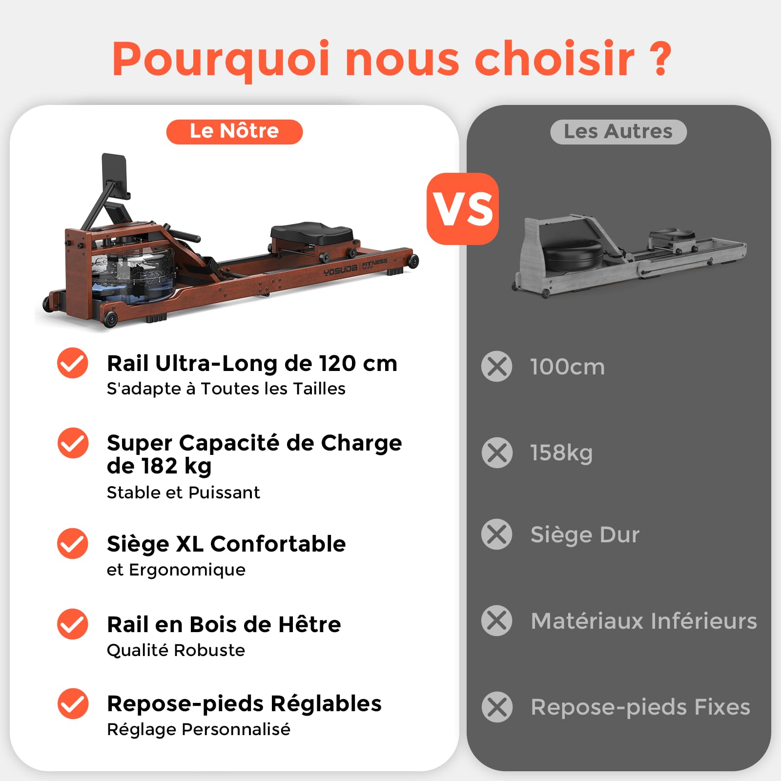 YOSUDA 2026 Nouveau Rameur Pliable Appartement, avec Grand réservoir 22L, APP/Bluetooth, Ultra-Silencieux, Support téléphone réglable, capacité Max. 190cm/182kg et pré-assemblé à 98%, Rameur a Eau