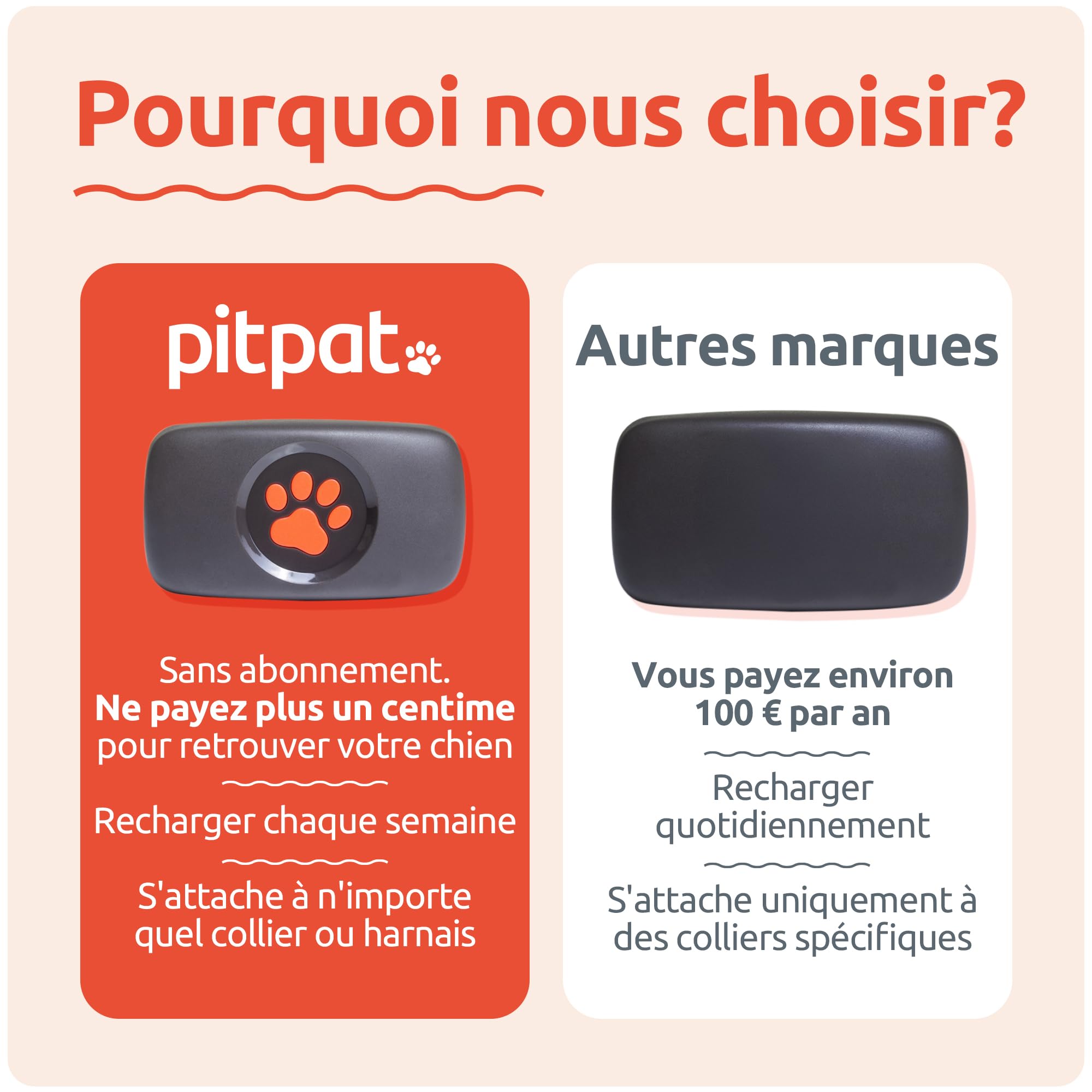 PitPat Traceur GPS pour Chien - Convient à Tous Les Chiens et se Fixe au Collier