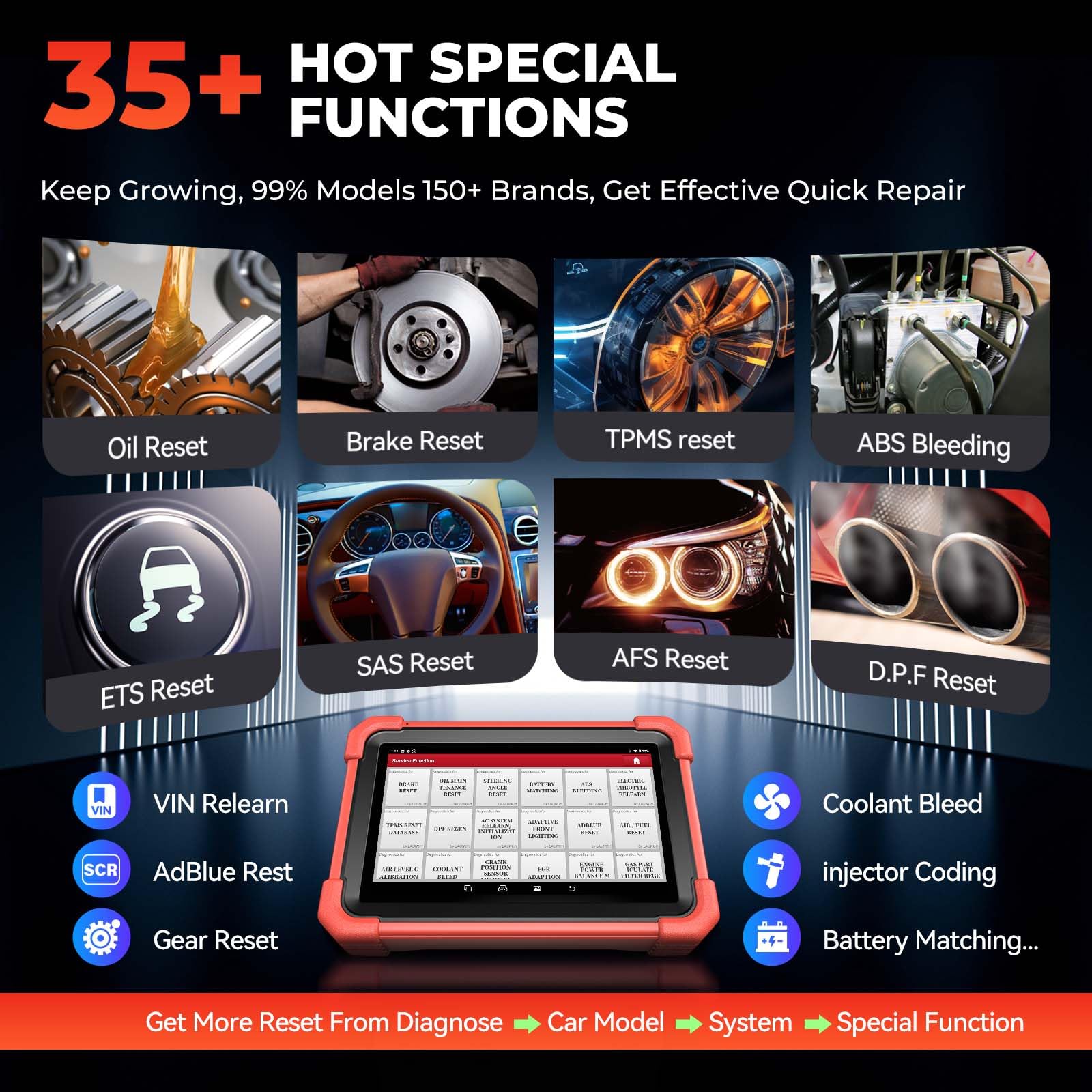 Launch X431 CRP919X BT OBD2 Herramienta de Diagnóstico Bidireccional con 45 + Servicio, Escáner de Diagnóstico de Nivel OE, Prueba Activa, CANFD&DOIP, Codificación ECU