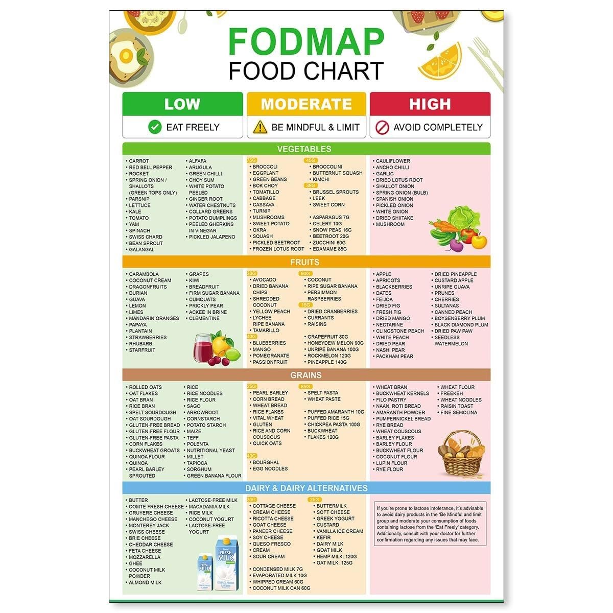 XGINERFEX Low FODMAP Eating Plan Poster - IBS Management Food Chart for Happy Gut, Gluten-Free Cooking, and Digestive Symptom(Unframed,08x12inch(20x30cm))
