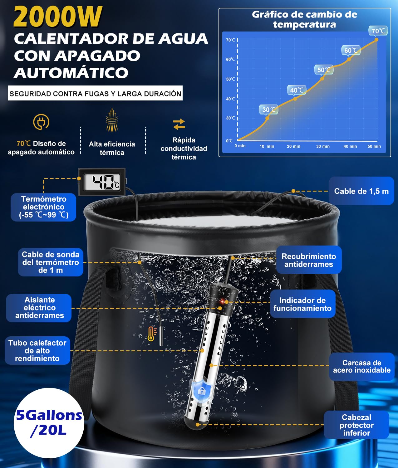 WADEO Ducha portátil de Camping con batería de 6000 mAh, Bomba y función de Calentamiento, depósito de Agua Plegable de 20 litros, indicador de Temperatura LED, para Acampada, Viajes y jardín | Uso en camping, Con bomba incluida
