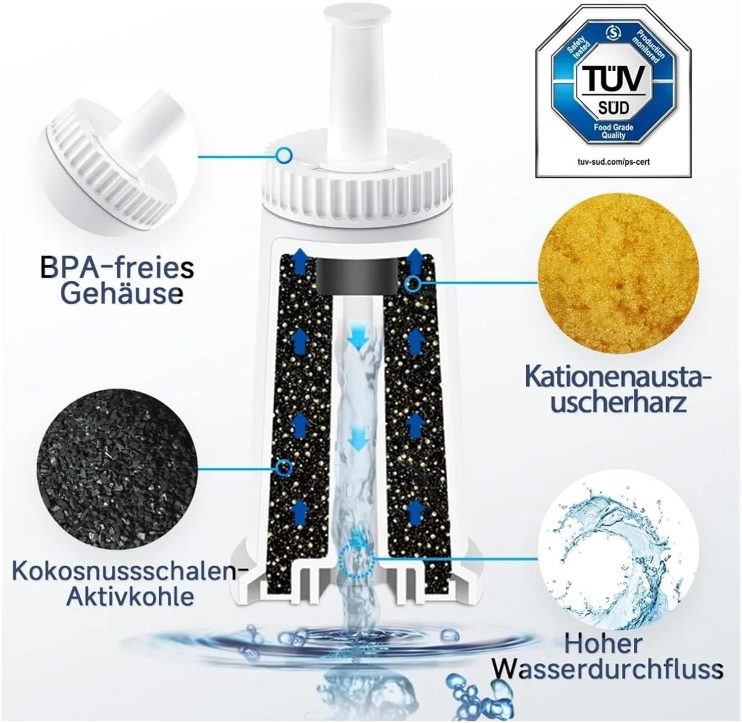 Replacement Water Filter Cartridges，Compatible For Sage Coffee Machine, Espresso Machines BES810,SES870,SES875,SES876,SES878,SES880,SES881(4pcs)