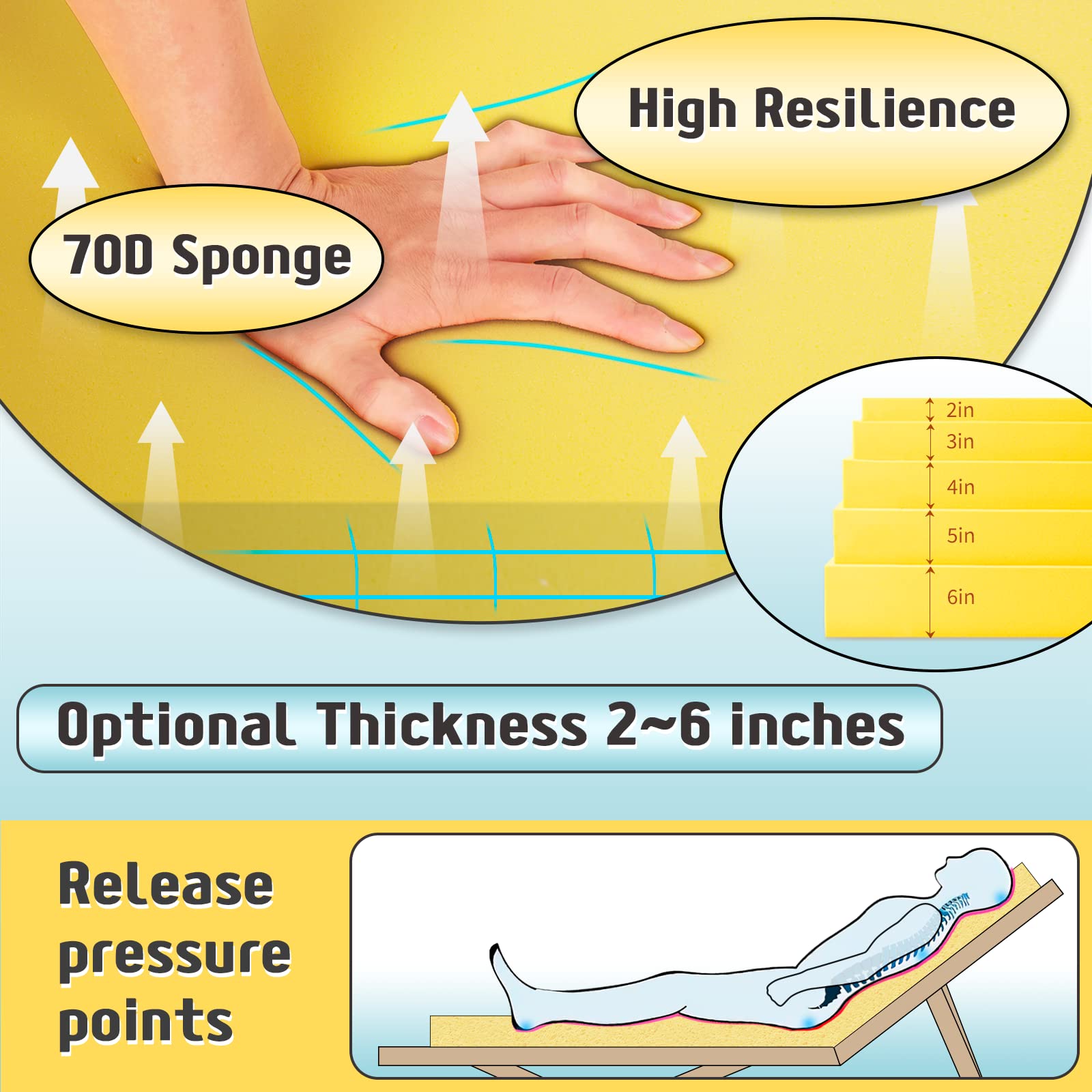 Millsilo Custom Outdoor Chaise Lounge Cushion,Water-Resistant Patio Furniture Cushion, Custom Size/Color Patio Furniture Lounge Chairs Cushion, Comfortable and Stylish Patio Cushion