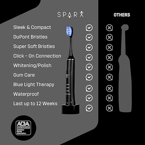 Miniatura 6 de Sparx - Cabezales de repuesto para cepillos de dientes, cabezales de cepillo con terapia de luz azul para el cuidado de las encías, cabezales de