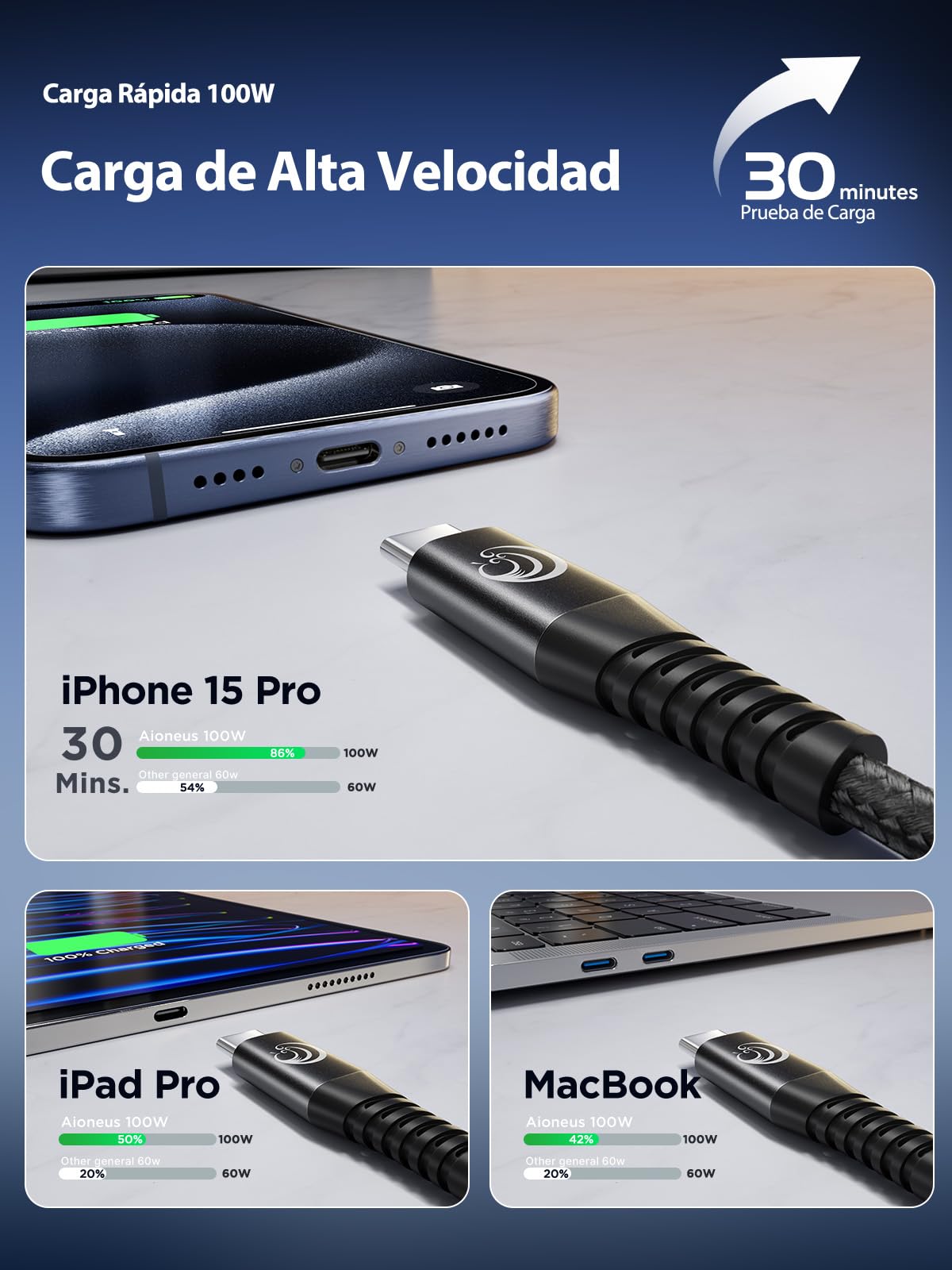 Aioneus Cable USB C a USB C 100W, 3M Cable USB C Carga Rápida PD 5A USBC Cable Trenzado Nylon Largo Cable Cargador Tipo C para iPhone 17 16 15 Pro Max, Samsung S25 S24 Ultra, iPad Pro, MacBook, Pixel