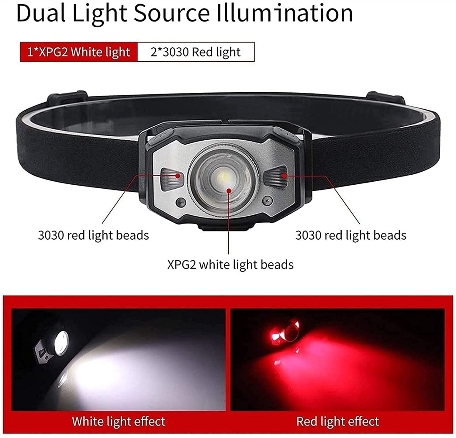 MyrRhe Lampada Frontale Ricaricabile con sensore di Movimento - LED da 500 Lumen, Leggera, Impermeabile, Fascia Regolabile, 5 modalità - Ideale per la Corsa e l'escursionismo