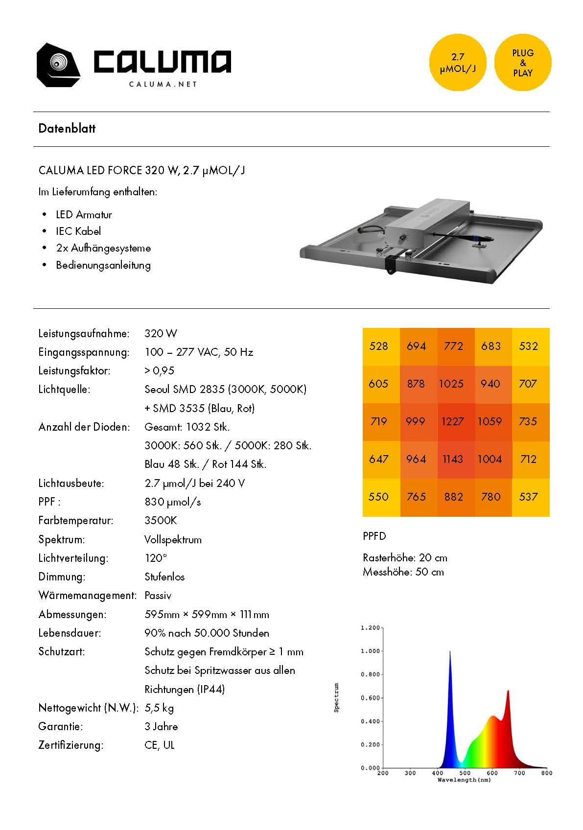 Caluma LED Force 320 W 2.7µmol/J