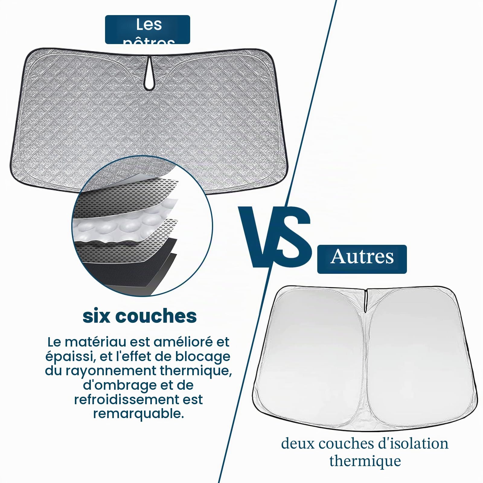 Pare-Soleil Anti-UV Pliant pour Pare-Brise Avant Remplacement pour Audi Q3 2018-2024, Pare Soleils pour Voiture à l'intérieur Pliable Couverture, Protection Anti-poussière Réfléchissante UV