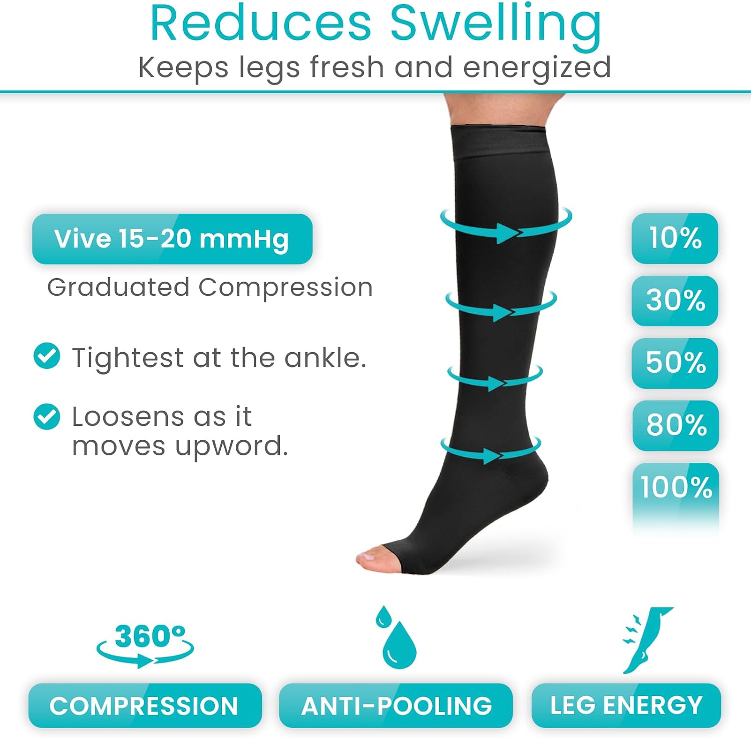 Vive 15-20 mmHg Medical Grade Compression Socks for Women & Men Open Toe - Knee High Support Stockings for Varicose Veins, Lymphedema, Plantar Fasciitis, Pregnancy, Restless Legs Syndrome, Swelling