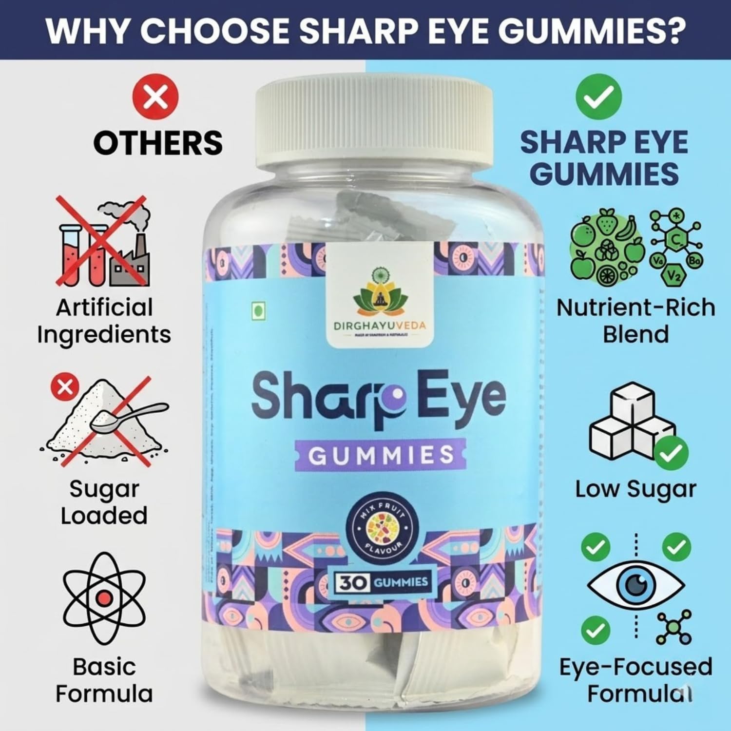 Sharp Eye Gummies | Eye Health Supplement with Lutein, Zeaxanthin, DHA & Vitamins A, C, E | Supports Vision, Eye Protection & Screen Fatigue Relief | Mixed Fruit Flavour | 30 Gummies — Amazon image 7