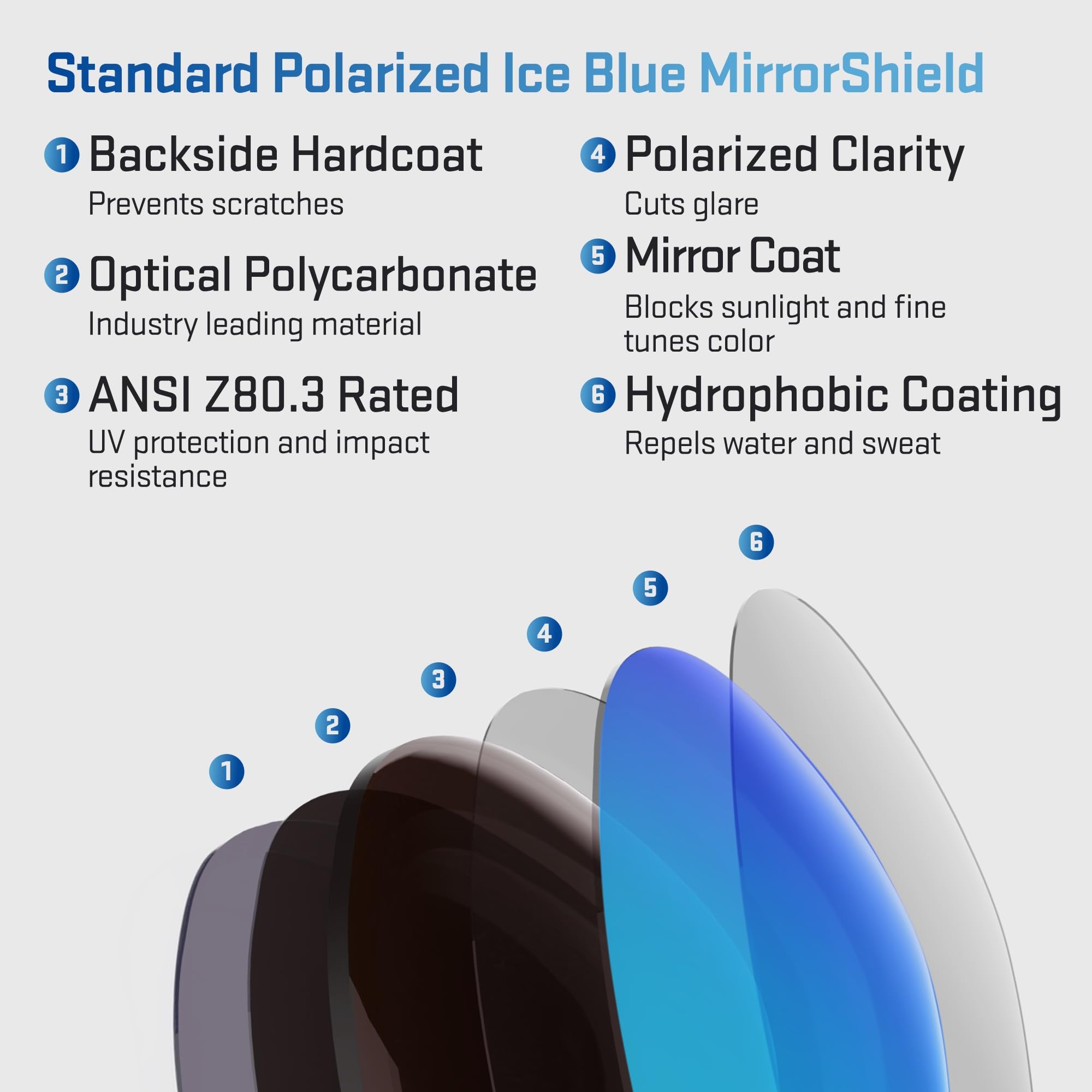 REVANT Lenti di ricambio compatibili con Spy Optic General | Polarizzato disponibile, Protezione UV 100%, Resistente a urti e graffi, Vestibilità precisa, Correzione ottica