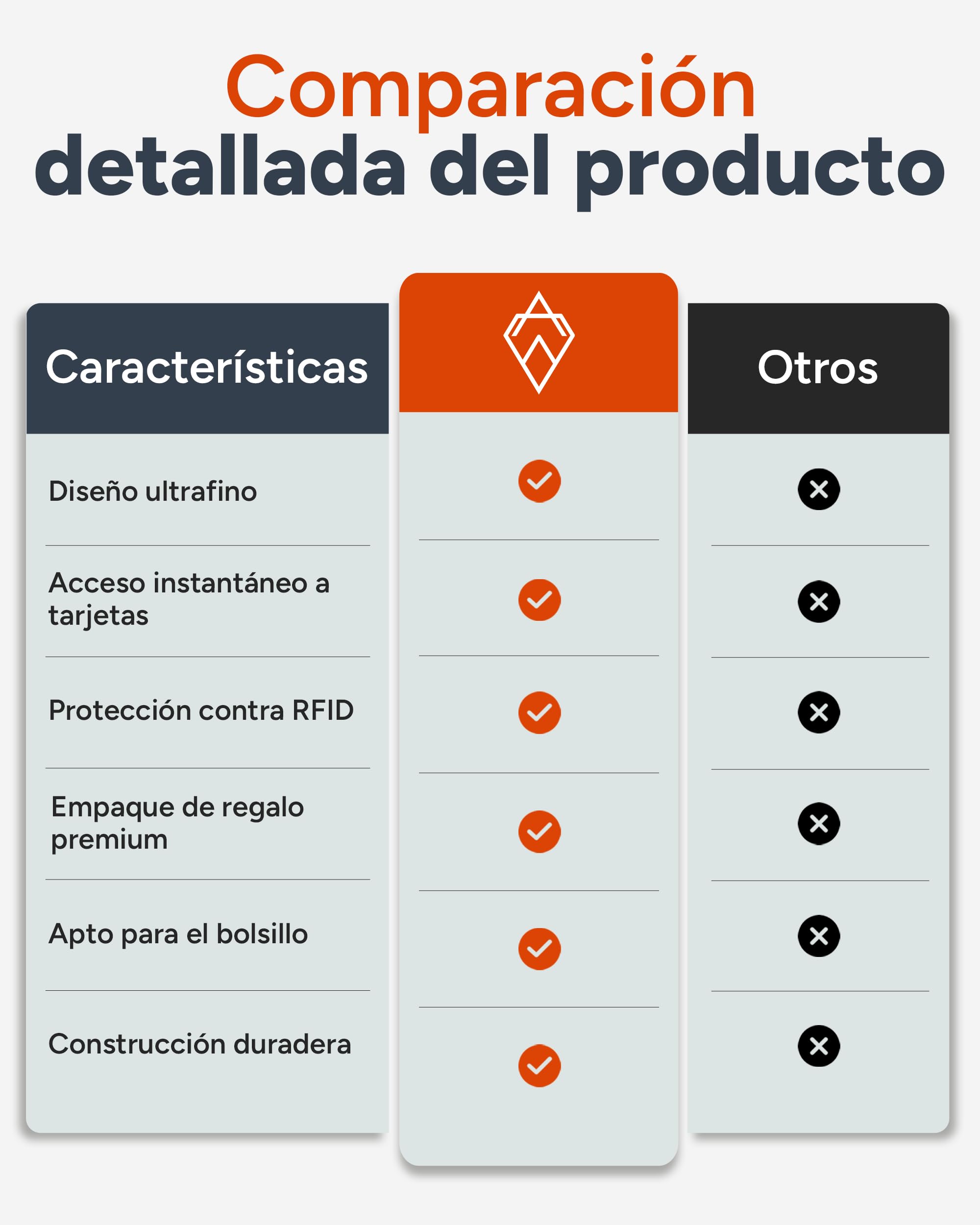 AKIELO Tarjetero Minimalista Bloqueo RFID Caja Regalo Cartera Hombre Fina Compacta Colección Echo