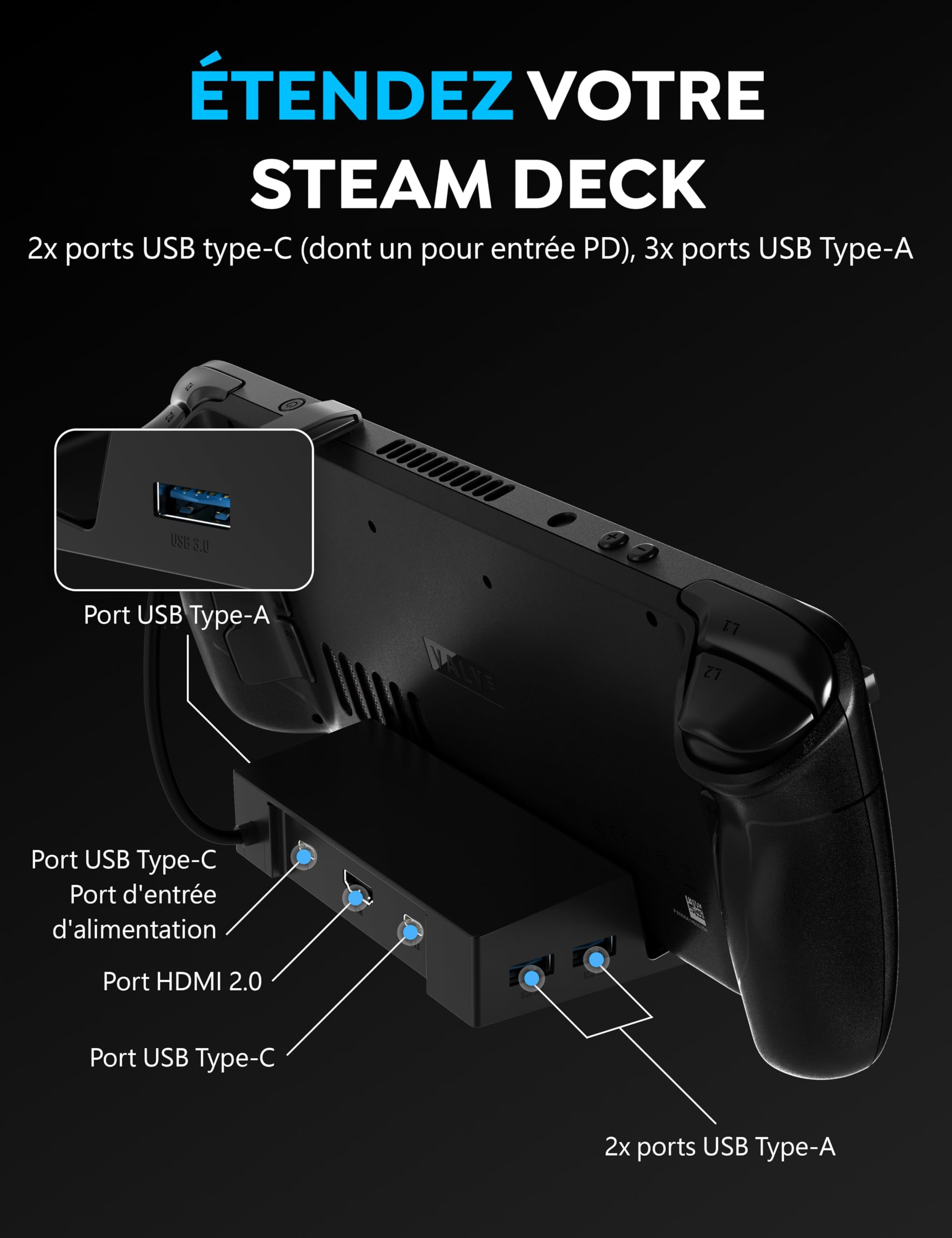 SABRENT Dock Steam Deck 6-en-1, Hub USB C avec 95 W PD Charge Rapide, Steam Deck Dock HDMI 4K@60Hz, Docking Station avec 3 Ports USB-A et 2 USB-C pour Valve Steam Deck et Rog Ally Design (DS-SD6P)