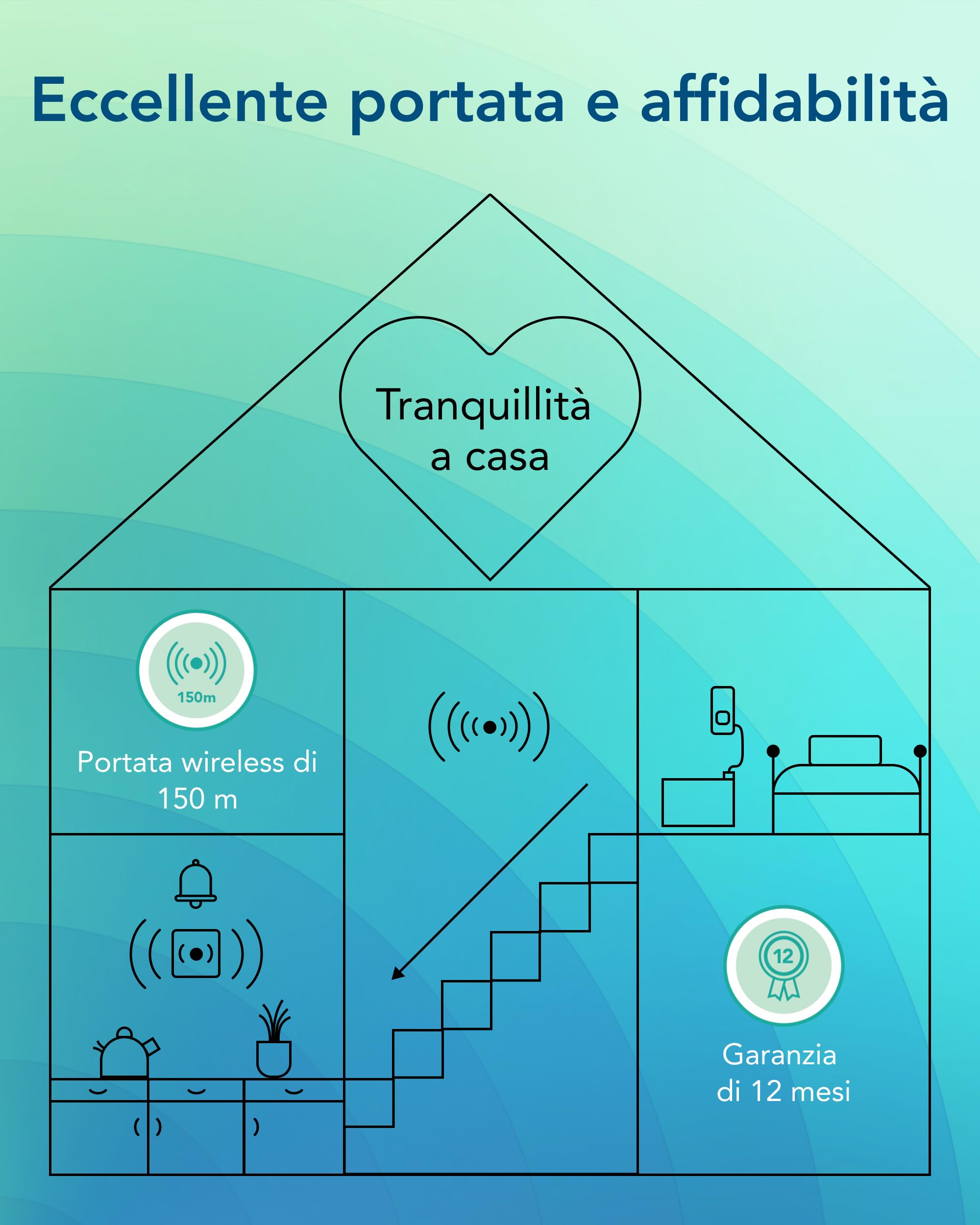 TabTime Allarme con Sensore di Pressione e Chiamate di Assistenza, Sensore per Pavimento, Sensore di Pressione, Allarme da Letto per Anziani, Sistema Simply Safe