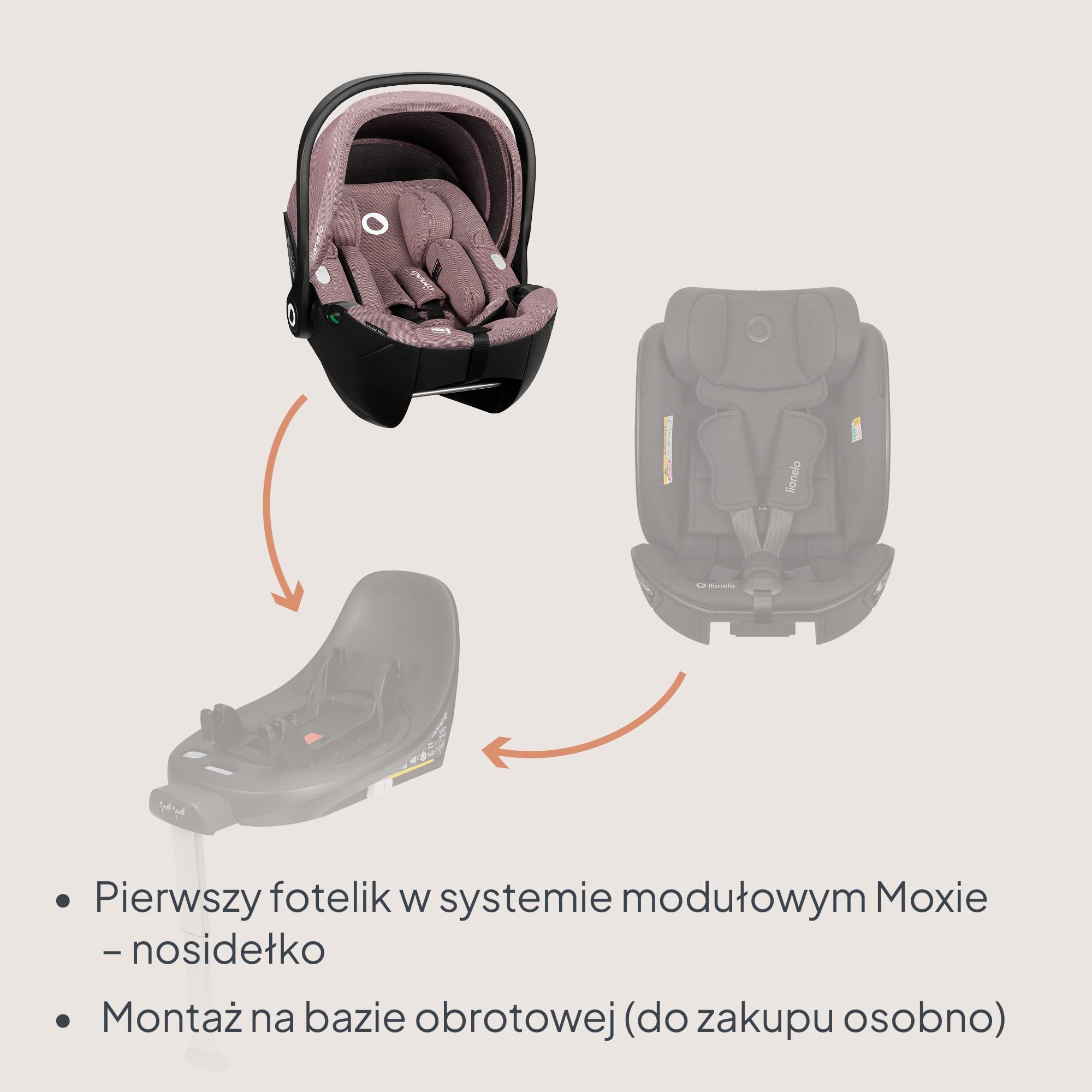 LIONELO Moxie i-Size fotelik dziecięcy 40-87 cm, fotelik dziecięcy grupa 0+, do kierunku wstecznego, zagłówek regulowany, osłona boczna, i-Size R129