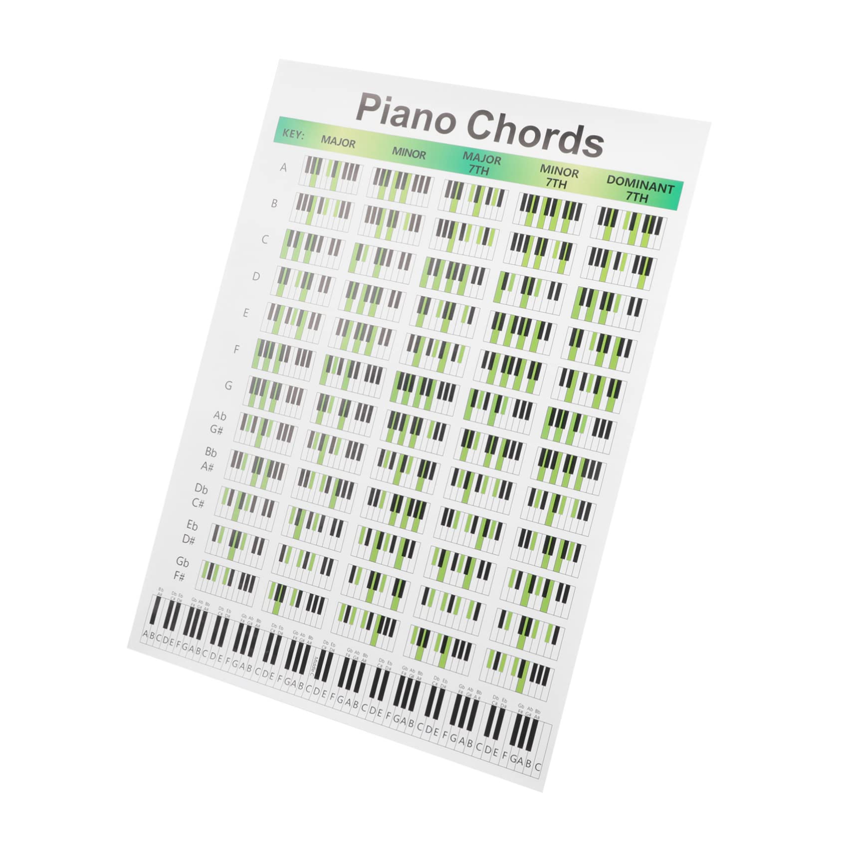 Piano Chord Drawings Printable Piano Chord Chart Free Beautiful Chords ...