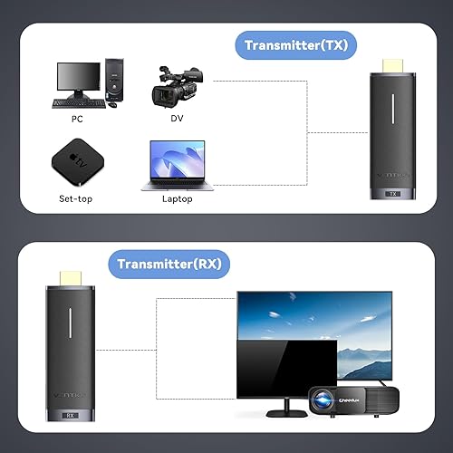 Miniatura 4 de VENTION Monitor inalámbrico transmisor y receptor HDMI, proyector receptor inalámbrico hdmi, extensor HDMI portátil, kit HDMI, adaptador HDMI de