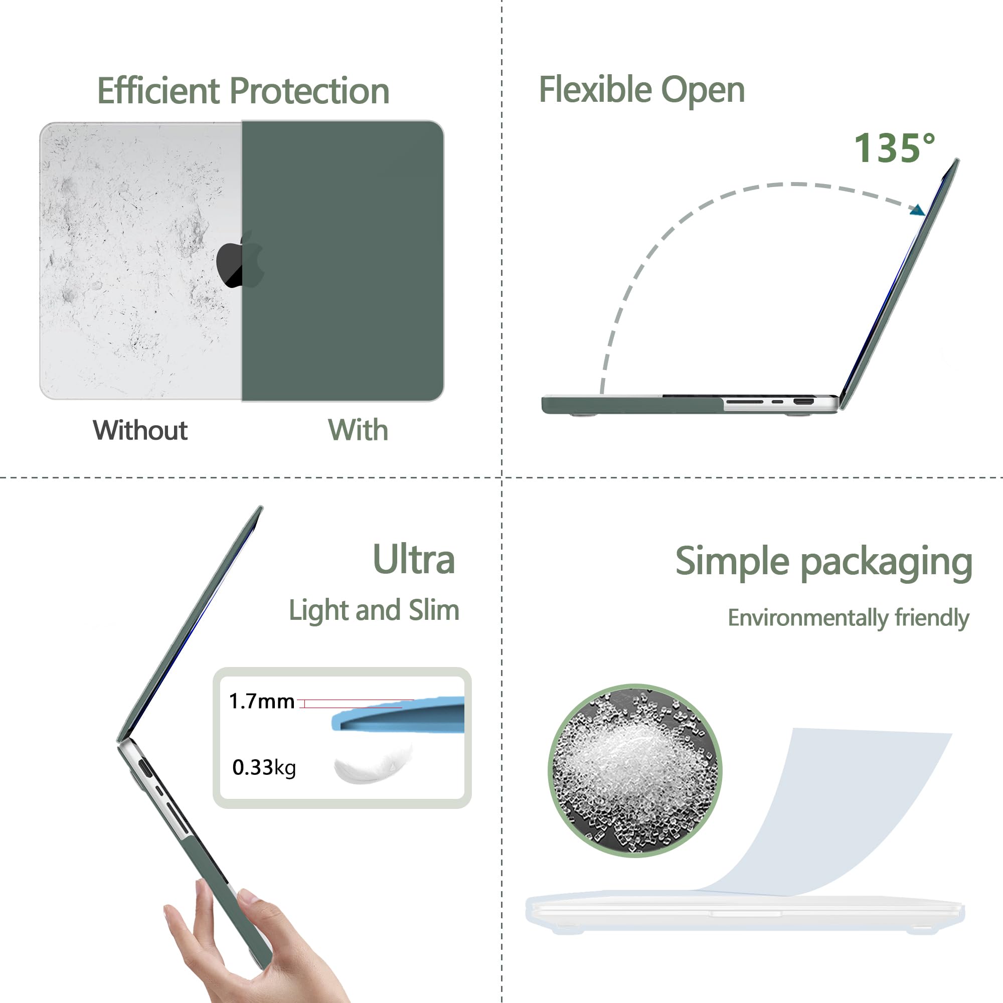 NPUOLS Custodia per 2024-2021 MacBook Pro 14 Pollici M4 M3 M2 M1 Pro Max A3112 A3401 A3185 A2918 A2992 A2779 A2442, 14,2" Opaco Rigide Protettiva Cover e Sottile TPU UE Tastiera Cover, Verde Scuro