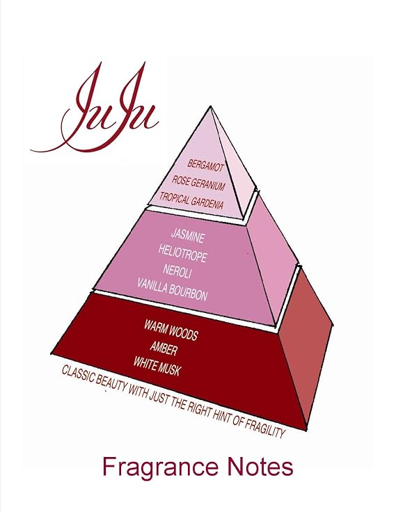 JuJu the Fragrance for women 3.4 oz./100 ml