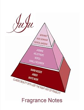 JuJu the Fragrance for women 3.4 oz./100 ml