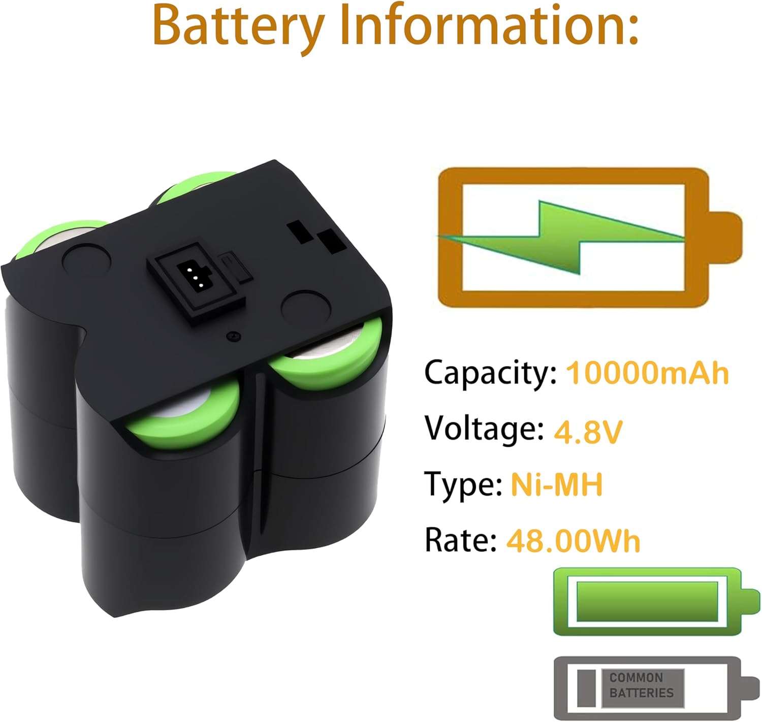 CS BATTERY (2Pack) Replacement Battery for Spectra Precision GL622 GL612 UL633N DG613 DG613G DG813 Q104782 2414-3001 10000mAh Ni-MH 4.8V