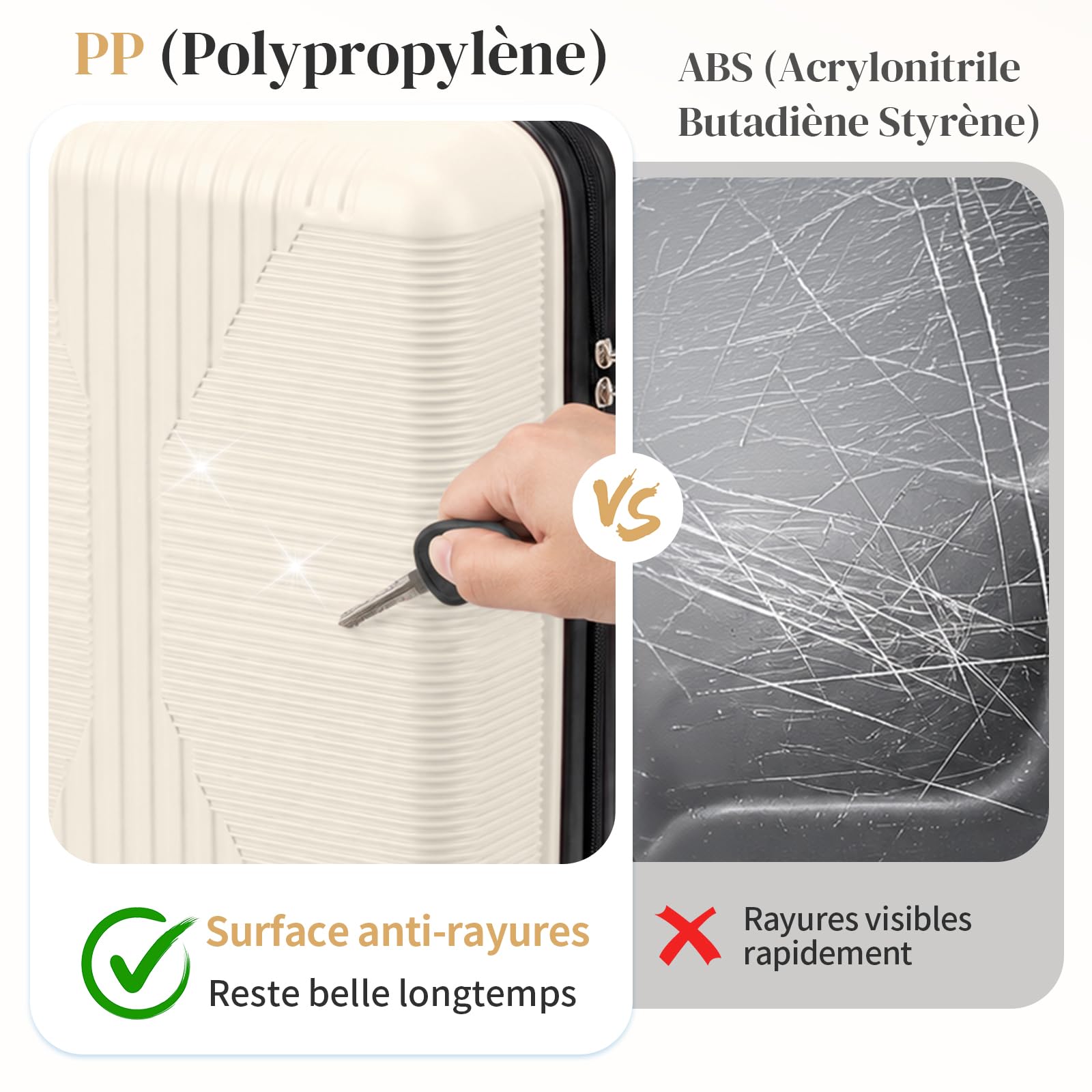 LEADZM Set de 5 Valises en PP, Valise Grande Taille & Cabine (Blanc crème)