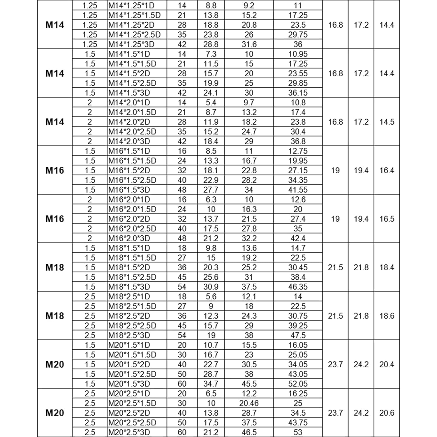 Wkładka gwintowa z drutuWkładki gwintowe z drutu 6-50 szt. Tuleja gwintowana z drutu, M6-M14 akcesoria do naprawy gwintów ze stali nierdzewnej, M6x1.0x1.5D (50 szt.) (Color : As Show, Size : M8x1.25