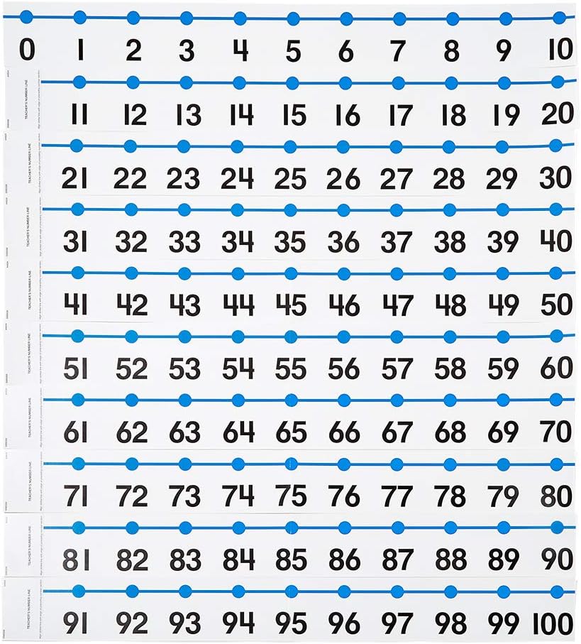 hand2mind Number Line -20 to 100 Decoration For Classroom Wall, Bulletin Board & Math Classes, 4 Inch x 36 Inch, Homeschooling Supplies & Classroom Decor, (12 Number Sections)