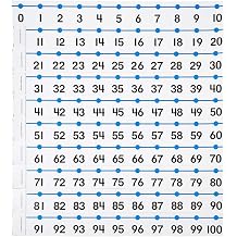 ETA hand2mind number line - 20 to 100