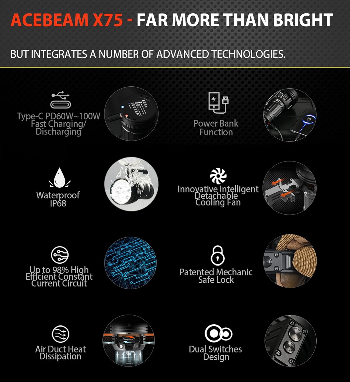ACEBEAM X75 Brightest Flashlight 80,000 Lumens PD60W USB-C Fast Charging 1.5h Full Charge High Powered Flashlight CREE XHP70.2 LED Powerful Flashlights Detachable Cooling Fan Handheld Searchlight