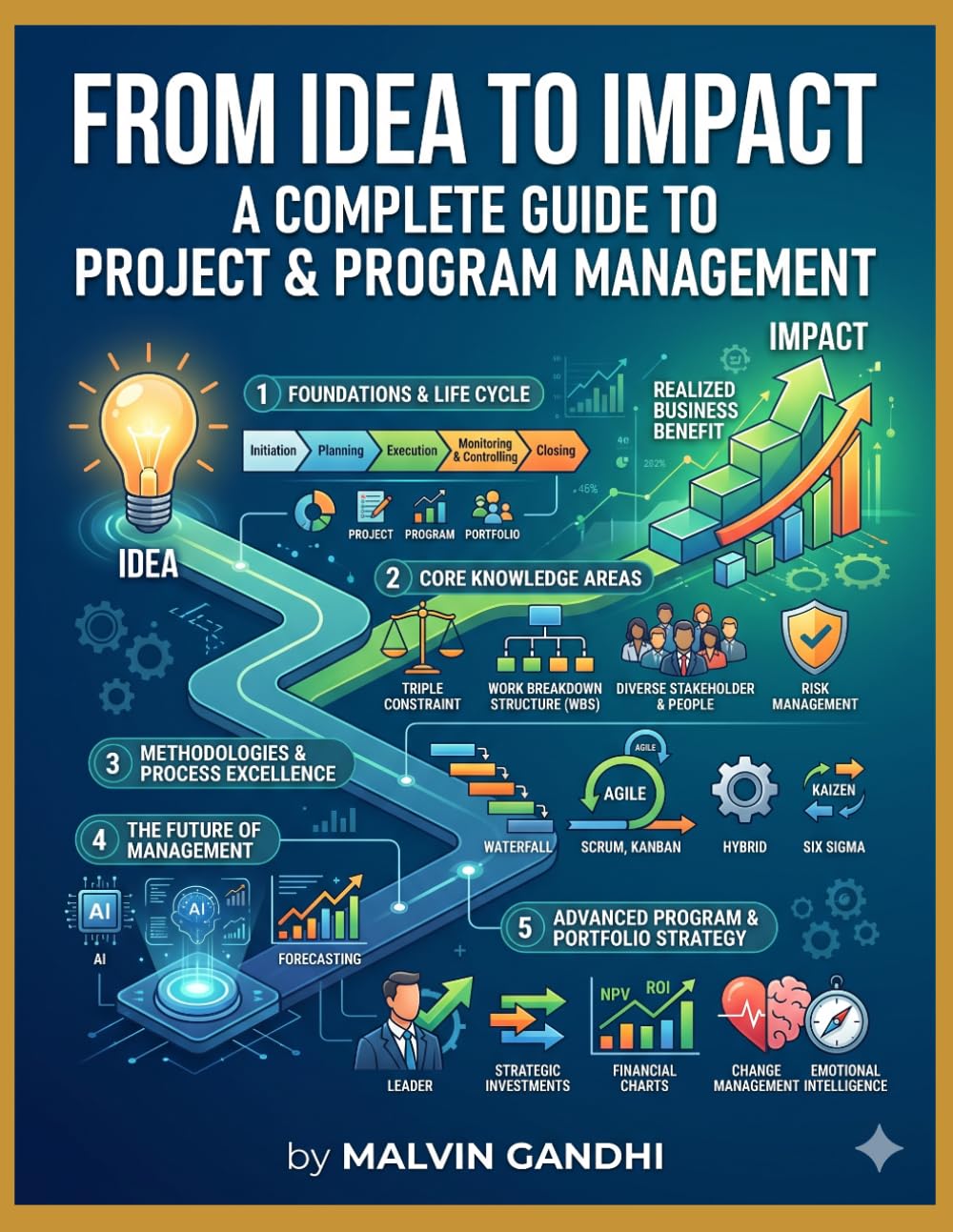 From Idea to Impact: A Complete Guide to Project & Program Management