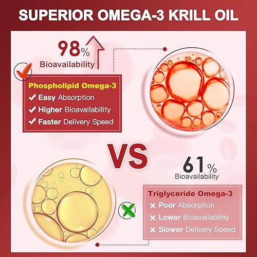 Miniatura 4 de NATURE TARGET Aceite de krill de 2000 mg con omega-3 EPA y DHA con suplemento de astaxantina, colina, apoya el corazón, el cerebro, la unión, la