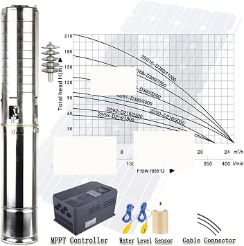 Solar Powered Water Pump 4 Inch 10HP Solar Submersible Deep Well Pumps,Stainless Solar Water Pump MPPT Controller Model(4EPSC25/168-D380/7500) for Hummingbird Bath, Small Pond