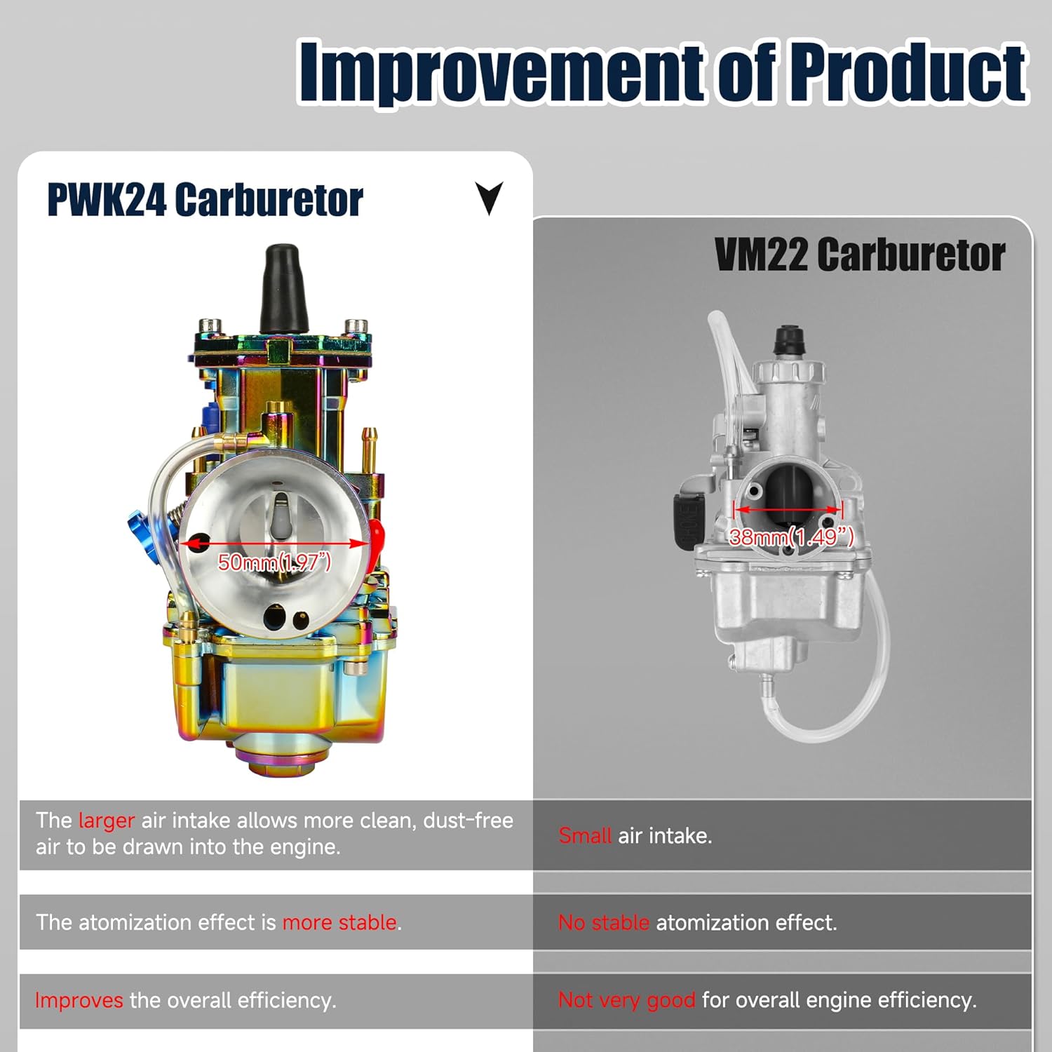 PWK 24mm Carburetor Carb Exhaust Muffler Stage 2 Kit Replacement for Predator 212 224cc 196cc Coleman Mini Bike CT200U CT200U-EX BT200X Baja Warrior Trailmaster MB200 Go Kart Parts