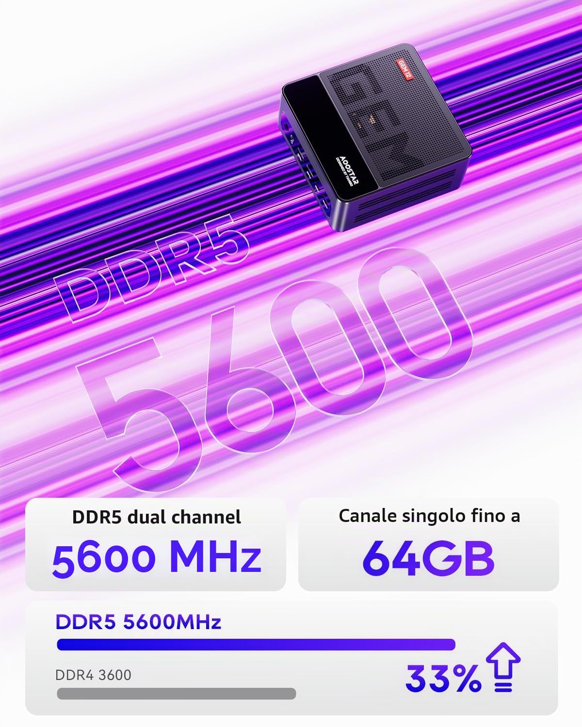 AOOSTAR GEM12 Max 8745HS Mini PC, Ryzen 7 8745HS PC da gioco, 24GB DDR5 RAM 1TB SSD PCIe 4.0, Mini Desktop Computer con USB4, 4K HDMI2.1, DP1.4, WiFi6, BT5.2, Doppia 2,5G LAN per scuola/casa/ufficio