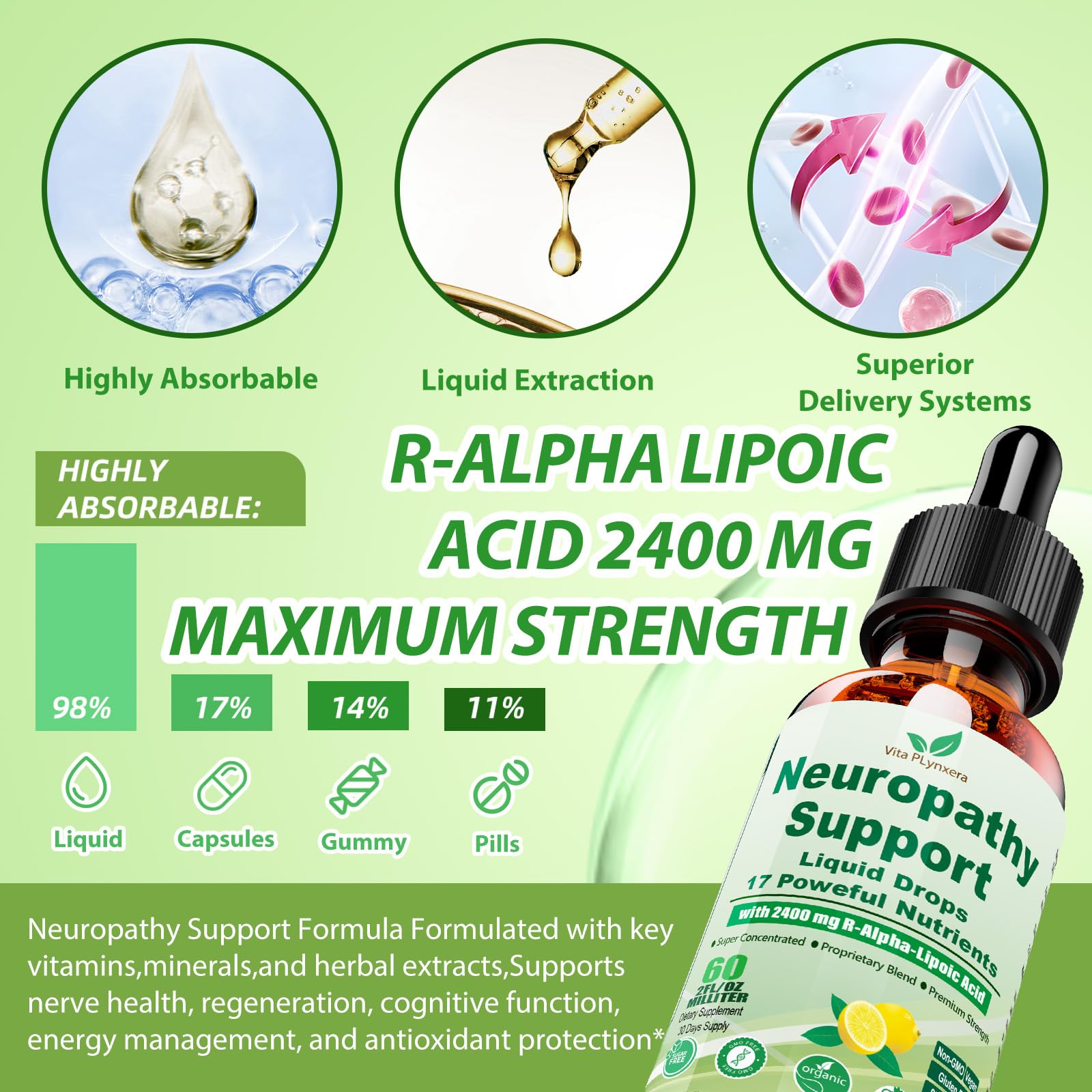 Vita PLynxera Neuropathy Supplements Liquid Drops, Advance 17-in-1 Stabilized R-Alpha Lipoic Acid (R-ALA) w. Acetyl L-Carnitine Vitamin B-Complex Magnesium, High Potency R-Lipoic Acid for Nerve — Amazon image 4