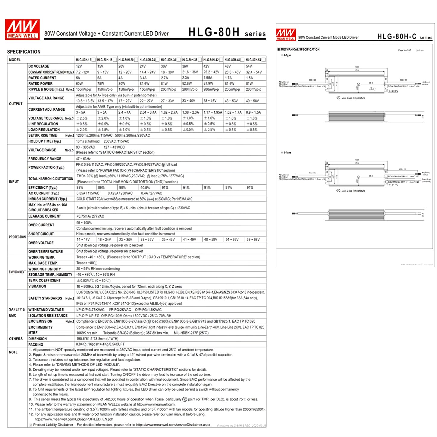 HLG-80H-36B 80W LED Driver Constant Voltage + Constant Current - 36V, 2.2A, IP67 Waterproof, 3 in 1 Dimming - for Horticulture Lighting and LED Grow Lights