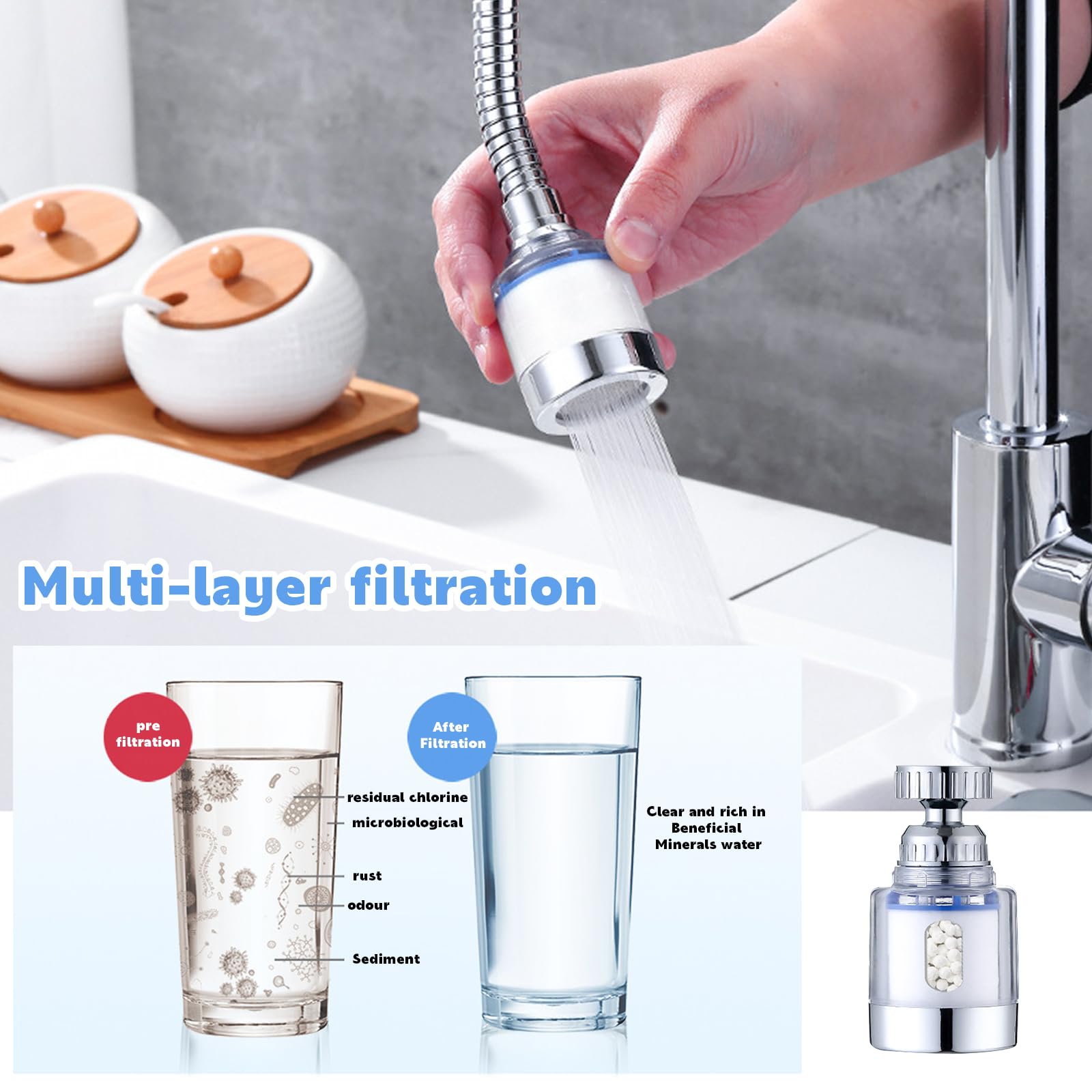 Filtro Rubinetto 360° Con 6 Ricambi | Depuratore Acqua Trasparente | Doppia Confezione - Foto 8