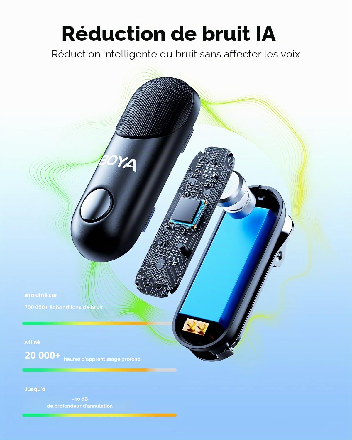 BOYA Magic Micro Cravate sans Fil Mini Microphone téléphone Portable (2TX+3RX) pour iPhone/Android/PC/Camera, 48 kHz/24 Bits, 30H, pour vlog Interview Youtube Livestreaming